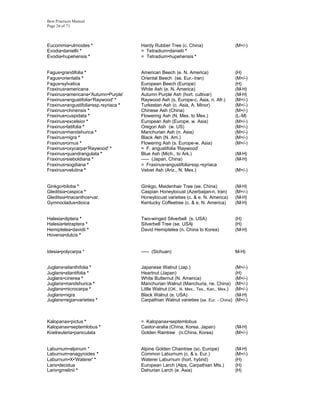 Best Practices Manual
Page 26 of 71



Eucommia•ulmoides *                    Hardy Rubber Tree (c. China)                     (M+/-)
Evodia•daniellii *                     = Tetradium•danielii *
Evodia•hupehensis *                    = Tetradium•hupehensis *


Fagus•grandifolia *                    American Beech (e. N. America)                   (H)
Fagus•orientalis *                     Oriental Beech (se. Eur.-Iran)                   (M+/-)
Fagus•sylvatica                        European Beech (Europe)                          (H)
Fraxinus•americana                     White Ash (e. N. America)                        (M-H)
Fraxinus•americana•'Autumn•Purple'     Autumn Purple Ash (hort. cultivar)               (M-H)
Fraxinus•angustifolia•'Raywood' *      Raywood Ash (s. Europe-c. Asia, n. Afr.)         (M+/-)
Fraxinus•angustifolia•ssp.•syriaca *   Turkestan Ash (c. Asia, A. Minor)                (M+/-)
Fraxinus•chinensis *                   Chinese Ash (China)                              (M+/-)
Fraxinus•cuspidata *                   Flowering Ash (N. Mex. to Mex.)                  (L-M)
Fraxinus•excelsior *                   European Ash (Europe, w. Asia)                   (M+/-)
Fraxinus•latifolia *                   Oregon Ash (w. US)                               (M+/-)
Fraxinus•mandshurica *                 Manchurian Ash (n. Asia)                         (M+/-)
Fraxinus•nigra *                       Black Ash (N. Am.)                               (M+/-)
Fraxinus•ornus *                       Flowering Ash (s. Europe-w. Asia)                (M+/-)
Fraxinus•oxycarpa•'Raywood' *          = F. angustifolia 'Raywood'
Fraxinus•quandrangulata *              Blue Ash (Mich., to Ark.)                        (M-H)
Fraxinus•sieboldiana *                 ----- (Japan, China)                             (M-H)
Fraxinus•sogdiana *                    = Fraxinus•angustifolia•ssp.•syriaca
Fraxinus•velutina *                    Velvet Ash (Ariz., N. Mex.)                      (M+/-)


Ginkgo•biloba *                        Ginkgo, Maidenhair Tree (se. China)              (M-H)
Gleditsia•caspica *                    Caspian Honeylocust (Azerbaijan-n. Iran)         (M+/-)
Gleditsia•triacanthos•var.             Honeylocust varieties (c. & e. N. America)       (M-H)
Gymnocladus•dioica                     Kentucky Coffeetree (c. & e. N. America)         (M-H)


Halesia•diptera *                      Two-winged Silverbell (s. USA)                   (H)
Halesia•tetraptera *                   Silverbell Tree (se. USA)                        (H)
Hemiptelea•davidii *                   David Hemiptelea (n. China to Korea)             (M-H)
Hovenia•dulcis *


Idesia•polycarpa *                     ----- (Sichuan)                                  M-H)


Juglans•ailanthifolia *                Japanese Walnut (Jap.)                           (M+/-)
Juglans•ailantifolia *                 Heartnut (Japan)                                 (H)
Juglans•cinerea *                      White Butternut (N. America)                     (M+/-)
Juglans•mandshurica *                  Manchurian Walnut (Manchuria, ne. China)         (M+/-)
Juglans•microcarpa *                   Little Walnut (OK., N. Mex., Tex., Kan., Mex.)   (M+/-)
Juglans•nigra                          Black Walnut (e. USA)                            (M-H)
Juglans•regia•varieties *              Carpathian Walnut varieties (se. Eur. - China)   (M+/-)



Kalopanax•pictus *                     = Kalopanax•septemlobus
Kalopanax•septemlobus *                Castor-aralia (China, Korea, Japan)              (M-H)
Koelreuteria•paniculata                Golden Raintree (n.China, Korea)                 (M+/-)


Laburnum•alpinum *                     Alpine Golden Chaintree (sc. Europe)             (M-H)
Laburnum•anagyroides *                 Common Laburnum (c. & s. Eur.)                   (M+/-)
Laburnum•X•'Waterer' *                 Waterer Laburnum (hort. hybrid)                  (H)
Larix•decidua                          European Larch (Alps, Carpathian Mts.)           (H)
Larix•gmelinii *                       Dahurian Larch (e. Asia)                         (H)
 