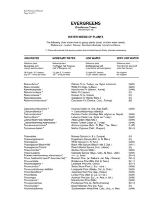 Best Practices Manual
Page 30 of 71




                                                            EVERGREENS
                                                                  (Coniferous Trees)
                                                                     [Revised April '03]


                                                        WATER NEEDS OF PLANTS

                              The following chart shows how to group plants based on their water needs.
                                  Reference Location: Denver. Numbers illustrate typical conditions.

                          * = Plants with potential, but requiring caution due to limited history in Rocky Mountain landscaping.

-------------------------------------------------------------------------------------------------------------------------------------------------
HIGH WATER                          MODERATE WATER                            LOW WATER                              VERY LOW WATER
-------------------------------------------------------------------------------------------------------------------------------------------------
Reference plant:                    Reference plant:                          Reference plant:                       Reference plant:
Bluegrass turf                      Turf-type Tall Fescue                     Buffalograss turf                      Too dry for any turf
(Always wet at surface)             (Half of Bluegrass turf)                  (Like Denver without irrigation)       (drier than Denver )

18-20 gals./ S.F./season            10 gals./S.F./ season                     0-3 gals./S.F./season                  No irrigation
July: 5"-- 3 times per week         .75" -- once per week                     .5" per 2 weeks, optional              No irrigation
                                                                                                            _____      ___________________


Abies•cilicica *                                               Cilician Fir (s. Turkey, nw. Syria, Lebanon)                         (M-H)
Abies•concolor                                                 White Fir (Colo. to Mex.)                                            (M-H)
Abies•holophylla *                                             Manchurian Fir (Manch., Korea)                                       (M-H)
Abies•homolepis *                                              Nikko Fir (Japan)                                                    (H)
Abies•koreana *                                                Korean Fir (s. Korea)                                                (H)
Abies•lasiocarpa                                               Subalpine Fir (Rocky Mtns.)                                          (H)
Abies•nordmanniana *                                           Caucasian Fir (Greece, Cauc., Turkey)                                (M)


Calocedrus•decurrens *                                         Incense Cedar (w. Ore.-Baja Calif.)                                  (M-H)
Cedrus•atlantica *                                             = Cedrus•libani•ssp.•atlantica
Cedrus•deodara *                                               Deodara Cedar (Himilaya Mts. Afghan.-w. Nepal)                       (M-H)
Cedrus•libani *                                                Lebanon Cedar (nw. Syria, se Turkey)                                 (M-H)
Cedrus•libani•ssp.•atlantica *                                 Atlas Cedar (Atlas Mts.)                                             (M-H)
Cedrus•libani•ssp.•stenocoma *                                 Hardy Turkish Cedar (s. Turkey)                                      (M-H)
Cupressus•arizonica *                                          Arizona cypress (Ariz., N. Mex., Tex., Mex.)                         (L-M )
Cupressus•bakeri *                                             Modoc Cypress (Calif., Oregon)                                       (M+/-)


Picea•abies                                                    Norway Spruce (n. & c. Europe)                                       (H)
Picea•engelmannii                                              Engelmann Spruce (B.C. to N. Mex.)                                   (H)
Picea•glauca                                                   White Spruce (n. N. Am.)                                             (M-H)
Picea•glauca•'Black•Hills'                                     Black Hills Spruce (Black Hills S.Dak.)                              (M-/-)
Picea•glauca•'Conica'                                          Dwarf Alberta Spruce (hort. cultivar)                                (H)
Picea•omorika *                                                Serbian Spruce (Balk.)                                               (M-H)
Picea•pungens                                                  Colorado Spruce (Wyo., Colo., N. Mex., Utah)                         (M-H)
Picea•schrenkiana•ssp.•tianshanica *                           ----- (c. Asia)                                                      (M+/-)
Pinus.•heldreichii (was P.•leucodermis) *                      Bosnian Pine (w. Balkans - se. Italy - Greece)                       (M+/-)
Pinus•aristata                                                 Bristlecone Pine (Mts. Cal. to Colo.)                                (M, H)
Pinus•bungeana *                                               Lacebark Pine (nw. China)                                            (M+/-)
Pinus•cembra *                                                 Swiss Stone Pine (c. Eur. mtns.)                                     (M-H)
Pinus•contorta•ssp.•latifolia                                  Lodgepole Pine (Alaska, Cal., to Colo.)                              (M-H)
Pinus•densiflora *                                             Japanese Red Pine (Jap., Korea)                                      (M-H)
Pinus•flexilis                                                 Limber Pine (Albt. to Cal. to Tex.)                                  (M-H)
Pinus•nigra                                                    Austrian Pine (se. Eur., w. Asia, n. Afr.)                           (M-H)
Pinus•peuce *                                                  Macedonian Pine (Balk.)                                              (M-H)
Pinus•ponderosa                                                Ponderosa Pine (w. North America)                                    (M+/-)
Pinus•pumila *                                                 Dwarf Siberian Pine (ne. Asia)                                       (H)
Pinus•strobiformis                                             Southwestern White Pine (Colo., Ariz., n. Mex.                       (M-H)
 