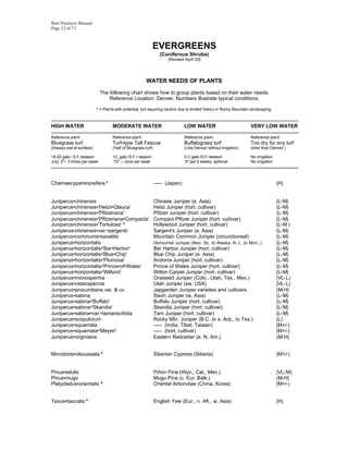 Best Practices Manual
Page 32 of 71



                                                            EVERGREENS
                                                                  (Coniferous Shrubs)
                                                                      [Revised April '03]




                                                        WATER NEEDS OF PLANTS
                              The following chart shows how to group plants based on their water needs.
                                  Reference Location: Denver. Numbers illustrate typical conditions.

                          * = Plants with potential, but requiring caution due to limited history in Rocky Mountain landscaping.

-------------------------------------------------------------------------------------------------------------------------------------------------
HIGH WATER                          MODERATE WATER                            LOW WATER                              VERY LOW WATER
-------------------------------------------------------------------------------------------------------------------------------------------------
Reference plant:                    Reference plant:                           Reference plant:                      Reference plant:
Bluegrass turf                      Turf-type Tall Fescue                      Buffalograss turf                     Too dry for any turf
(Always wet at surface)             (Half of Bluegrass turf)                   (Like Denver without irrigation)      (drier than Denver )

18-20 gals./ S.F./season            10 gals./S.F./ season                      0-3 gals./S.F./season               No irrigation
July: 5"-- 3 times per week         .75" -- once per week                      .5" per 2 weeks, optional           No irrigation
                                                                                                             _____   ___________________



Chamaecyparis•pisifera *                                       ----- (Japan)                                                        (H)


Juniperus•chinensis                                            Chinese Juniper (e. Asia)                                            (L-M)
Juniperus•chinensis•'Hetzii•Glauca'                            Hetzi Juniper (hort. cultivar)                                       (L-M)
Juniperus•chinensis•'Pfitzeriana'                              Pfitzer Juniper (hort. cultivar)                                     (L-M)
Juniperus•chinensis•'Pfitzeriana•Compacta'                     Compact Pfitzer Juniper (hort. cultivar)                             (L-M)
Juniperus•chinensis•'Tortulosa' *                              Hollywood Juniper (hort. cultivar)                                   (L-M )
Juniperus•chinensis•var.•sargentii                             Sargent's Juniper (e. Asia)                                          (L-M)
Juniperus•communis•saxatilis                                   Mountain Common Juniper (circumboreal)                               (L-M)
Juniperus•horizontalis                                         Horizontal Juniper (Nov. Sc. to Alaska, N J., to Mon.,)              (L-M)
Juniperus•horizontalis•'Bar•Harbor'                            Bar Harbor Juniper (hort. cultivar)                                  (L-M)
Juniperus•horizontalis•'Blue•Chip'                             Blue Chip Juniper (e. Asia)                                          (L-M)
Juniperus•horizontalis•'Plumosa'                               Andorra Juniper (hort. cultivar)                                     (L-M)
Juniperus•horizontalis•'Prince•of•Wales'                       Prince of Wales Juniper (hort. cultivar)                             (L-M)
Juniperus•horizontalis•'Wiltonii'                              Wilton Carpet Juniper (hort. cultivar)                               (L-M)
Juniperus•monosperma                                           Oneseed Juniper (Colo., Utah, Tex., Mex.)                            (VL-L)
Juniperus•osteosperma                                          Utah Juniper (sw. USA)                                               (VL-L)
Juniperus•procumbens var. & cv.                                Japgarden Juniper varieties and cultivars                            (M-H)
Juniperus•sabina                                               Savin Juniper (w. Asia)                                              (L-M)
Juniperus•sabina•'Buffalo'                                     Buffalo Juniper (hort. cultivar)                                     (L-M)
Juniperus•sabina•'Skandia'                                     Skandia Juniper (hort. cultivar)                                     (L-M)
Juniperus•sabina•var.•tamariscifolia                           Tam Juniper (hort. cultivar)                                         (L-M)
Juniperus•scopulorum                                           Rocky Mtn. Juniper (B.C. to s. Ariz., to Tex.)                       (L)
Juniperus•squamata                                             ----- (India, Tibet, Taiwan)                                         (M+/-)
Juniperus•squamata•'Meyeri'                                    ----- (hort. cultivar)                                               (M+/-)
Juniperus•virginiana                                           Eastern Redcedar (e. N. Am.)                                         (M-H)


Microbiota•decussata *                                         Siberian Cypress (Siberia)                                           (M+/-)


Pinus•edulis                                                   Piñon Pine (Wyo., Cal., Mex.)                                        (VL-M)
Pinus•mugo                                                     Mugo Pine (c. Eur. Balk.)                                            (M-H)
Platycladus•orientalis *                                       Oriental Arborvitae (China, Korea)                                   (M+/-)


Taxus•baccata *                                                English Yew (Eur., n. Afr., w. Asia)                                 (H)
 