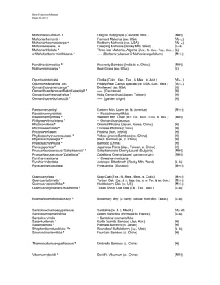 Best Practices Manual
Page 36 of 71




Mahonia•aquifolium +                    Oregon Hollygrape (Cascade mtns.)                            (M-H)
Mahonia•fremontii +                     Fremont Mahonia (sw. USA)                                    (VL-L)
Mahonia•haematocarpa +                  Redberry Mahonia (sw. USA)                                   (VL-L)
Mahonia•repens +                        Creeping Mahonia (Rocky Mtn. West)                           (L-H)
Mahonia•trifoliata *+                   Three-leaf Mahonia, Algerita (Ariz., N. Mex., Tex., Mex .)   (L)
x•Mahoberberis•miethkeana *             ----- (Berberis•julianae•X•Mahonia•aquifolium)               (M+/-)


Nandina•domestica *                     Heavenly Bamboo (India to e. China)                          (M-H)
Nolina•microcarpa *                     Bear Grass (sw. USA)                                         (L)


Opuntia•imbricata                       Cholla (Colo., Kan., Tex., & Mex., to Ariz.)                 (VL-L)
Opuntia•polycantha ,etc.                Prickly Pear Cactus species (w. USA, Can., Mex.)             (VL-L)
Osmanthus•americanus *                  Devilwood (se. USA)                                          (H)
Osmanthus•decorus•'Baki•Kasapligil' *   ----- (Caucasus)                                             (H)
Osmanthus•heterophyllus *               Holly Osmanthus (Japan, Taiwan)                              (H)
Osmanthus•x•burkwoodii *                ----- (garden origin)                                        (H)


Paxistima•canbyi                        Eastern Mtn. Lover (e. N. America)                           (M+/-)
Paxistima•myrsinites                    = Paxistima•myrtifolia
Paxistima•myrtifolia *                  Western Mtn. Lover (B.C. Cal., Mont., Colo., N. Mex .)       (M-H)
Phillyrea•vilmoriniana *                = Osmanthus•decorus
Photina•villosa *                       Oriental Photina (Japan, Korea, China)                       (H)
Photinia•serrulata *                    Chinese Photinia (China)                                     (H)
Photinia•x•fraseri *                    Photina (hort. hybrid)                                       (H)
Phyllostachys•aureosulcata *            Yellow-groove Bamboo (ne. China)                             (H)
Phyllostachys•nigra *                   Black Bamboo (e., c. China)                                  (H)
Phyllostachys•nuda *                    Bamboo (China)                                               (H)
Pieris•japonica *                       Japanese Pieris (Jap., Taiwan, e. China)                     (H)
Prunus•laurocerasus•'Schipkaensis' *    Schipkanensis Cherry Laurel (Bulgaria)                       (M-H)
Prunus•laurocerasus•'Zabeliana'*        Zabeliana Cherry Laurel (garden origin)                      (M-H)
Purshia•mexicana                        = Cowania•mexicana
Purshia•tridentata                      Antelope Bitterbrush (Rocky Mtn. West)                       (L-M)
Pyracantha•coccinea                     Pyracantha (Eurasia)                                         (M+/-)


Quercus•grisea *                        Gray Oak (Tex., N. Mex., Mex., s. Colo.)                     (M+/-)
Quercus•turbinella *                    Turban Oak ( Cal., & n. Baja. Ca.. to w. Tex. & se. Colo.)   (M+/-)
Quercus•vacciniifolia *                 Huckleberry Oak (w. US)                                      (M+/-)
Quercus•virginiana•v.•fusiformis *      Texas Shrub Live Oak (Ok., Tex., Mex.)                       (L-M)


Rosmarinus•officinalis•'Arp' *          Rosemary 'Arp' (a hardy cultivar from Arp, Texas)            (L-M)


Santolina•chamaecyparissus              Santolina (w. & c. Medit.)                                   (VL-M)
Santolina•rosmarinifolia                Green Santolina (Portugal to France)                         (L-M)
Santolina•viridis                       = Santolina•rosmarinifolia
Sasa•kurilensis *                       Kurile Islands Bamboo (Jap. Kor.)                            (H)
Sasa•palmata *                          Palmate Bamboo (n. Japan)                                    (H)
Shepherdia•rotundifolia *+              Roundleaf Buffaloberry (Az., Utah)                           (L-M)
Sinarundinaria•nitida *                 Fountain Bamboo (c. China)                                   (H)


Thamnocalamus•spathaceus *              Umbrella Bamboo (c. China)                                   (H)


Viburnum•davidii *                      David's Viburnum (w. China)                                  (M-H)
 