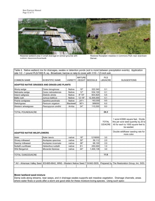 Best Practices Manual
         Page 52 of 71




      Restored wetland area in small drainage on school grounds with             Restored floodplain meadow in Commons Park near downtown
      outdoor classroom/boardwalk.                                               Denver.




Table 4. Native wetland mix for drainages, swales or detention ponds (soil is moist between precipitation events). Application
rate 1/2 - 1 pound PLS/1000 ft. sq. Broadcast, harrow or rake to cover with 1/10 - 1/3 inch soil.
                                                                MATURE                         PLS
COMMON NAME                      SCIENTIFIC NAME        VARIETY HEIGHT SEEDS/LB              LBS/ACRE            SUGGESTIONS

ADAPTED NATIVE GRASSES AND GRASS-LIKE PLANTS

Wooly sedge                      Carex lanuginosa        Native          18"       322,340     0.1
Nebraska sedge                   Carex nebraskensis      Native          12"       534,100     0.1
Inland saltgrass                 Disticlis stricta       Native        8"-10"      603,820     0.5
Baltic rush                      Juncus balticus         Native        12-18"   12,300,000     0.1
Prairie cordgrass                Spartina pectinata      Native         24"+       183,000     9.5
Switchgrass                      Panicum virgatum       Blackwell       36"+        389000     6.0
Western wheatgrass               Pascopyrum smithii      Arriba          24"       110,000     8.0

TOTAL POUNDS/ACRE                                                                              24.3


                                                                                                         1 acre=43560 square feet. Divide
                                                                                              TOTAL     this per acre seed quantity by 20 to
                                                                                             OZ/ACRE     40 for each to 1000 square feet to
                                                                                                                     be seeded.

                                                                                                        Double wildflower seeding rate for
ADAPTED NATIVE WILDFLOWERS
                                                                                                                   more color.
Aster                            Aster laevis             native        18"       1216000      3.0
Showy milkweed                   Asclepias speciosa       native        30"         58,112     2.0
Swamp milkweed                   Asclepias incarnata      native        36"         68,100     2.0
Nuttall's sunflower              Helianthus nuttallii     native        6'+        250,000     1.0
Wild Bergamot                    Monarda fistulosa        native        24"      1,400,136     3.0

TOTAL OUNCES/ACRE                                                                              11.0



* AV - Arkansas Valley Seed 303-665-6642, WNS - Western Native Seed 719-942-3935. Prepared by The Restoration Group, Inc. 5/03.




Moist /wetland seed mixture
Damp soils along streams, near seeps, and in drainage swales supports wet meadow vegetation. Drainage channels, areas
where water flows or pools after a storm are good sites for these moisture loving species. Using such speci
 