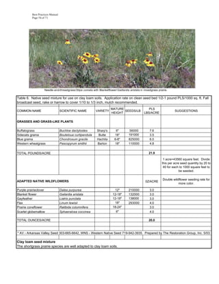 Best Practices Manual
          Page 54 of 71




                   Needle-and-threadgrass/Stipa comata with Blanketflower/Gaillardia aristata in mixedgrass prairie.

Table 6. Native seed mixture for use on clay loam soils. Application rate on clean seed bed 1/2-1 pound PLS/1000 sq. ft. Fall
broadcast seed, rake or harrow to cover 1/10 to 1/3 inch, mulch recommended.
                                                                       MATURE                       PLS
COMMON NAME                       SCIENTIFIC NAME          VARIETY            SEEDS/LB                                  SUGGESTIONS
                                                                       HEIGHT                    LBS/ACRE

GRASSES AND GRASS-LIKE PLANTS

Buffalograss                      Buchloe dactyloides       Sharp's        6"        56000            7.6
Sideoats grama                    Bouteloua curtipendula     Butte        18"        191000           3.5
Blue grama                        Chondrosum gracile        Hachita       6-8"       825000           6.0
Western wheatgrass                Pascopyrum smithii        Barton        18"        110000           4.8


TOTAL POUNDS/ACRE                                                                                    21.9
                                                                                                                1 acre=43560 square feet. Divide
                                                                                                               this per acre seed quantity by 20 to
                                                                                                                40 for each to 1000 square feet to
                                                                                                                            be seeded.

                                                                                                                Double wildflower seeding rate for
ADAPTED NATIVE WILDFLOWERS                                                                        0Z/ACRE
                                                                                                                           more color.

Purple prairieclover              Dalea purpurea                         12"         210000           3.0
Blanket flower                    Gailardia aristata                    12-18"       132000           3.0
Gayfeather                        Liatris punctata                      12-18"       138000           3.0
Flax                              Linum lewisii                          18"         293000           4.0
Prairie coneflower                Ratibida columnifera                  18-24"                        3.0
Scarlet globemallow               Sphaeralcea coccinea                    6"                          4.0

TOTAL OUNCES/ACRE                                                                                    20.0



* AV - Arkansas Valley Seed 303-665-6642, WNS - Western Native Seed 719-942-3935. Prepared by The Restoration Group, Inc. 5/03.

Clay loam seed mixture
The shortgrass prairie species are well adapted to clay loam soils.
 