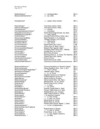 Best Practices Manual
Page 20 of 71



Neillia•thibetica *                 ----- (Himalaya Mts.)                             (M+/-)
Nevieusii•alambamensis *            ----- (se. USA)                                   (H)


Orixa•japonica *                    ----- (Japan, China, Korea)                       (M+/-)


Paeonia•lutea *                     Tree Peony (China, Tibet)                          (M+/-)
Paeonia•suffruticosa *              Tree Peony (China, Tibet)                          (M+/-)
Parrotia•persica *                  ----- (Persia)                                     (M+/-)
Parrotiopsis•jacquemontiana *       ----- (Himalaya)                                   (M-H)
Philadelphus•coronarius +           Sweet Mockorange (Europe, sw. Asia)                (M+/-)
Philadelphus•x•virginalis +         ----- (Hort. Hybrid)                               (M+/-)
Photinia•villosa *                  Oriental Photinia (China, Korea, Jap.)             (M-H)
Physocarpus•opulifolius             Dwarf Ninebark ( e. N. America)                    (M+/-)
Poncirus•trifoliata *               Trifoliate Orange (c. & n. China)                  (M-H)
Prinsepia•sinensis *                ----- (Manchuria)                                  (M+/-)
Prinsepia•uniflora *                ----- (nw. China)                                  (M+/-)
Prunus•andersonii *                 Desert Peach (sw. U.S.A.)                          (L-M)
Prunus•cerasifera                   Cherry Plum (A. Minor, Cauc.)                      (M+/-)
Prunus•cerasifera•'Newport'         Newport Plum (garden origin)                       (M+/-)
Prunus•fruticosa *                  European Dwarf Cherry (Eur.., Siberia)             (M+/-)
Prunus•nigra *                      Canada Plum (ne. N. Am.)                           (M-H)
Prunus•padus *                      Bird Cherry (Eurasia)                              (M+/-)
Prunus•tomentosa                    Nanking Cherry (n. w. China, Tib. Kashmir)         (M-H)
Prunus•x•cistena                    Cistena Plum (hort. hybrid)                        (M+/-)
Pseudocydonia•sinensis *            Quince (China)                                     (M+/-)
Purnus•fasciculata *                Desert Almond (sw. USA)                            (VL-L)
x•Pyr acomeles•vilmorinii *         (Pyracanthus•crenatoserrataXOsteomeles•subrotunda) (M+/-)



Rhamnus•dahuricus *                 Common Buckthorn (e. Russia to Japan)             (M+/-)
Rhamnus•frangula                    Glossy Buckthorn (Eur., Turk., n. Afr.)           (M+/-)
Rhamnus•frangula•'Asplenifolia' *   ----- (Hort. Cultivar)                            (M+/-)
Rhodotypos•scandens *               Jetbead (Japan, China)                            (H)
Rhus•punjabensis *                  ----- (c., w. China)                              (M+/-)
Rhus•typhina                        Staghorn Sumac (e. N. America)                    (M+/-)
Rhus•typhina•'Laciniata'            Cutleaf Staghorn Sumac (?)                        (M+/-)
Ribes•alpinum                       Alpine Currant (w. Europe)                        (M-H)
Ribes•nevadense *                   Sierra Currant (Ore., Cal., Nev.)                 (M+/-)
Rosa•banksiae *                     Banksia Rose (w. & c. China)                      (M+/-)
Rosa•davidii *                      David's Rose (w. & c. China)                      (M+/-)
Rosa•ecae *                         ----- (c. Asia)                                   (M+/-)
Rosa•filipes *                      ----- (w. China)                                  (M+/-)
Rosa•foetida•'Bicolor'              Austrian Copper Rose (c. Asia)                    (M-L)
Rosa•foetida•'Persiana'             Persian Yellow Rose (s.w. Asia)                   (M-L)
Rosa•glauca                         Redleaf Rose (c. & s. Europe)                     (M+/-)
Rosa•helenae *                      Helen Wilson's Rose (c. China)                    (M+/-)
Rosa•hugonis                        = R.•xanthira•f.•hugonis
Rosa•kokanica *                     ----- (c. Asia, China)                            (M+/-)
Rosa•laxa *                         ----- (c. Asia, nw. China)                        (M+/-)
Rosa•moyesii *                      Moyes Rose (w. China)                             (M+/-)
Rosa•moyesii *                      Moyes Rose (w. China)                             (M+/-)
Rosa•persica *                      Persian Rose (Persia, Afghan., c. Asia)           (M+/-)
Rosa•pulverulenta *                 ----- (s. Eur. to Afghanistan)                    (M+/-)
Rosa•rubrifolia (now R.•glauca)
Rosa•rugosa                         Rugosa Rose (e. Russia)                           (M+/-)
Rosa•sericea *                      ----- (c. Asia, w. China)                         (M+/-)
Rosa•setigera *                     Prairie Rose (e. & c. USA)                        (M+/-)
Rosa•webbiana                       ----- (c. Asia, Afghan, Kashmir.)                 (M+/-)
Rosa•wichuriana *                   ----- (e. Asia)                                   (M+/-)
 