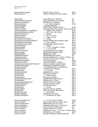 Best Practices Manual
Page 21 of 71


Rosa•xanthina•f.•hugonis                  Father's Rose (c. China)                         (M+/-)
Rosa•x•harisonii *                        Harison's Yellow Rose (Hort. hybrid)             (M+/-)


Salix•discolor                            Pussy Willow (e. N. America)                 (H)
Salix•matsudana•'Tortuosa'                Corkscrew Willow (China, Japan)              (H)
Sambucus•canadensis                       Elderberry (e. N. America)                   (H)
Sibiraea•altaiensis *                     ----- (w. China to Balkans)                  (L-M)
Sibireae•laevigata                        = Siberaea•altaiensis
Sophora•davidii *                         Father David's Sophora (China)               (L-M )
Sorbaria•sorbifolia                       Ural False Spirea (Sib., Manch., Korea, Jap.)(M+/-)
Sorbaria•tomentosa•v.•angustifolia *      ----- (Afghan., Pak., Kashmir)               (L-M)
Spiraea•betulifolia•var.•lucida *         ----- (B.C., Ore., Wyo., Mon.)               (M+/-)
Spiraea•cantoniensis *                    ----- (China)                                (M+/-)
Spiraea•douglasii *                       ----- (B.C. to n. Cal.)                      (M+/-)
Spiraea•japonica *                        ----- (Japan, China)                         (M+/-)
Spiraea•japonica•'Albiflora' *            ----- (Japan)                                (M+/-)
Spiraea•japonica•'Anthony•Waterer'        Anthony Waterer Spirea (garden origin)       (M+/-)
Spiraea•japonica•'Bumalda'                ----- (Hort. cultivar)                       (M+/-)
Spiraea•japonica•'Froebelii'              Froebel's Spirea (garden origin)             (M+/-)
Spiraea•nipponica *                       ----- (Japan)                                (M+/-)
Spiraea•trilobata                         ----- (n. Sib., Turkestan, n. China)         (L-M)
Spiraea•wilsonii *                        ----- (c. & w. China)                        (M+/-)
Spiraea•x•vanhouttei                      Vanhoutte Spirea (hort. hybrid)              (M+/-)
Spirea•x•arguta*                          Garland Spirea (garden origin)               (M+/-)
Staphleya•trifolia*                       Bladdernut (e. USA)                          (M-H)
Staphylea•holocarpa *                     Oriental Bladdernut (China)                  (H)
Staphylea•pinnata *                       European Bladdernut (c., se. Eur. A. Minor) (H)
Stephanandra•incisa *                     Lace Shrub (Jap., Korea, Taiwan)             (H)
Stephanandra•tanakae *                    Lace Shrub (Japan)                           (M-H)
Stephylea•bumalda *                       Japanese Bladdernut (Japan)                  (M-H)
Symphoricarpos•x•chenaultii•'Hancock' +   Hancock Coralberry (garden origin)           (M+/-)
Symplocos•paniculata *                    Sapphireberry (Pakistan to Korea)            (M +/-)
Syringa•amurensis *                       = Syringa•reticulata•v.•mandschurica
Syringa•joskiaea *                        Hungarian Lilac (Hungary)                    (M+/-)
Syringa•meyeri *                          ----- (n. China)                             (M+/-)
Syringa•microphylla *                     Littleleaf Lilac (n. China)                  (M+/-)
Syringa•oblata *                          Early Lilac (n. China)                       (M+/-)
Syringa•patula *                          ----- (Korea, China)                         (M+/-)
Syringa•persica                           Persian Lilac (Persia)                       (M+/-)
Syringa•persica•'Laciniata' *             Cutleaf Persian Lilac (Persia ?)             (M+/-)
Syringa•reflexa *                         Nodding Lilac (c. China)                     (M+/-)
Syringa•reticulata•'Miss•Kim'             Miss Kim Lilac (hort. hybrid)                (M+/-)
Syringa•sweginzowii *                     Chengtu Lilac (nw. China)                    (M+/-)
Syringa•velutina *                        Korean Lilac (Korea)                         (M+/-)
Syringa•villosa                           ----- (China)                                (M+/-)
Syringa•vulgaris                          Common Lilac (s.e. Europe)                   (M+/-)
Syringa•wolfii *                          Wolf's Lilac (Korea, Manchuria)              (M+/-)
Syringa•x•chinensis                       ----- (hort. hybrid)                         (M+/-)
Syringa•x•laciniata                       Cutleaf Lilac (sw. Asia)                     (M+/-)
Syringa•x•prestoniae *                    ----- (Canadian hort. origin)                (M+/-)


Viburnum•burejaeticum *                   ----- (n. China, Korea, Russia)                  (M-H)
Viburnum•carlesii                         Korean Spice Viburnum (Korea, Jap.)              (M-H)
Viburnum•cassinoides *                    Witherod Viburnum (e. N. Am.)                    (H)
Viburnum•dentatum                         Arrowwood Viburnum (e. N. America)               (H-M)
Viburnum•dilatatum *                      Linden Viburnum (China, Jap.)                    (H)
Viburnum•farreri *                        Fragrant Viburnum (n. China)                     (H)
Viburnum•lantana                          Wayfaring Vib. (Eur., n. Afr., Cauc. A. Minor)   (M+/-)
Viburnum•lentago                          Nannyberry (e. N. America)                       (M-H)
Viburnum•opulus                           European Highbush Cranberry (Eurasia)            (H)
 
