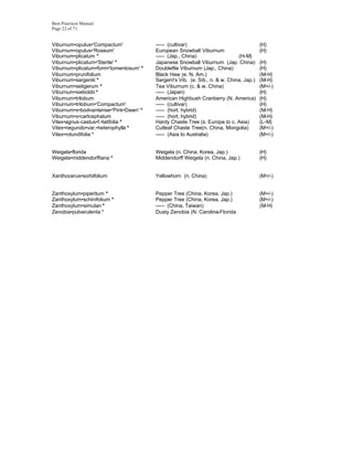 Best Practices Manual
Page 22 of 71


Viburnum•opulus•'Compactum'             ----- (cultivar)                                (H)
Viburnum•opulus•'Roseum'                European Snowball Viburnum                      (H)
Viburnum•plicatum *                     ----- (Jap., China)                  (H-M)
Viburnum•plicatum•'Sterile' *           Japanese Snowball Viburnum (Jap. China)         (H)
Viburnum•plicatum•form•'tomentosum' *   Doublefile Viburnum (Jap., China)               (H)
Viburnum•prunifolium                    Black Haw (e. N. Am.)                           (M-H)
Viburnum•sargentii *                    Sargent's Vib. (e. Sib., n. & w. China, Jap.)   (M-H)
Viburnum•setigerum *                    Tea Viburnum (c. & w. China)                    (M+/-)
Viburnum•sieboldii *                    ----- (Japan)                                   (H)
Viburnum•trilobum                       American Highbush Cranberry (N. America)        (H)
Viburnum•trilobum•'Compactum'           ----- (cultivar)                                (H)
Viburnum•x•bodnantense•'Pink•Dawn' *    ----- (hort. hybrid)                            (M-H)
Viburnum•x•carlcephalum                 ----- (hort. hybrid)                            (M-H)
Vitex•agnus-castus•f.•latifolia *       Hardy Chaste Tree (s. Europe to c. Asia)        (L-M)
Vitex•negundo•var.•heterophylla *       Cutleaf Chaste Tree(n. China, Mongolia)         (M+/-)
Vitex•rotundifolia *                    ----- (Asia to Australia)                       (M+/-)


Weigela•florida                         Weigela (n. China, Korea, Jap.)                 (H)
Weigela•middendorffiana *               Middendorff Weigela (n. China, Jap.)            (H)


Xanthocerus•sorbifolium                 Yellowhorn (n. China)                           (M+/-)


Zanthoxylum•piperitum *                 Pepper Tree (China, Korea, Jap.)                (M+/-)
Zanthoxylum•schinifolium *              Pepper Tree (China, Korea, Jap.)                (M+/-)
Zanthoxylum•simulan *                   ----- (China, Taiwan)                           (M-H)
Zenobia•pulverulenta *                  Dusty Zenobia (N. Carolina-Florida
 