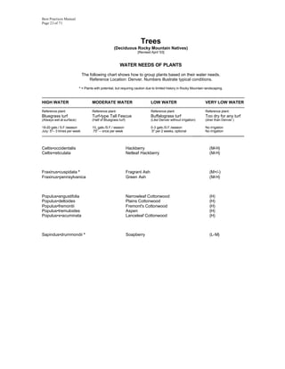 Best Practices Manual
Page 23 of 71




                                                                       Trees
                                                   (Deciduous Rocky Mountain Natives)
                                                                     [Revised April '03]


                                                        WATER NEEDS OF PLANTS

                              The following chart shows how to group plants based on their water needs.
                                  Reference Location: Denver. Numbers illustrate typical conditions.

                          * = Plants with potential, but requiring caution due to limited history in Rocky Mountain landscaping.

-------------------------------------------------------------------------------------------------------------------------------------------------
HIGH WATER                          MODERATE WATER                            LOW WATER                              VERY LOW WATER
-------------------------------------------------------------------------------------------------------------------------------------------------
Reference plant:                    Reference plant:                          Reference plant:                       Reference plant:
Bluegrass turf                      Turf-type Tall Fescue                     Buffalograss turf                      Too dry for any turf
(Always wet at surface)             (Half of Bluegrass turf)                  (Like Denver without irrigation)       (drier than Denver )

18-20 gals./ S.F./season            10 gals./S.F./ season                     0-3 gals./S.F./season                  No irrigation
July: 5"-- 3 times per week         .75" -- once per week                     .5" per 2 weeks, optional              No irrigation
                                                                                                            _____      ___________________



Celtis•occidentalis                                            Hackberry                                                (M-H)
Celtis•reticulata                                              Netleaf Hackberry                                        (M-H)



Fraxinus•cuspidata *                                           Fragrant Ash                                             (M+/-)
Fraxinus•pennsylvanica                                         Green Ash                                                (M-H)



Populus•angustifolia                                           Narrowleaf Cottonwood                                    (H)
Populus•deltoides                                              Plains Cottonwood                                        (H)
Populus•fremontii                                              Fremont's Cottonwood                                     (H)
Populus•tremuloides                                            Aspen                                                    (H)
Populus•x•acuminata                                            Lanceleaf Cottonwood                                     (H)



Sapindus•drummondii *                                          Soapberry                                                (L-M)
 
