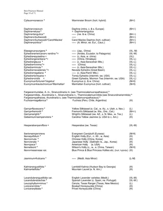 Best Practices Manual
Page 35 of 71


Cytisus•x•praecox *                          Warminster Broom (hort. hybrid)                             (M+/)


Daphne•cneorum                               Daphne (mtns. c. & s. Europe)                               (M+/-)
Daphne•retusa *                              = Daphne•tangutica
Daphne•tangutica *                           ----- (nw. & w. China)                                      (M+/-)
Daphne•x•burkwoodii                          -----                                                       (M+/-)
Daphne•x•burkwoodii•'Carol•Mackie'           Carol Mackie Daphne (hort. cultivar)                        (M+/-)
Daphne•pontica *                             ----- (A. Minor, se. Eur., Cauc.)                           (M+/-)


Elaeagnus•pungens *                          ----- (Jap., China)                                         (VL, M)
Ephedra•americana•v.•andina *+               ----- (Andes, Ecuador. to Patagonia)                        (VL-M)
Ephedra•equisetina +                         ----- (c. Asia, w. china)                                   (VL)
Ephedra•gerardiana *+                        ----- (China, Himalaya)                                     (VL-L)
Ephedra•glauca *                             ----- (c. Asia-Seravshan Mts.)                              (VL-L)
Ephedra•minima *+                            ----- (China)                                               (VL-L)
Ephedra•minuta *                             ----- (c. Asia-Seravshan Mts.)                              (VL-L)
Ephedra•nevadensis *+                        Nevada Ephedra (Great Basin)                                (VL-L)
Ephedra•regaliana *                          ----- (c. Asia-Pamir Mts.)                                  (VL-L)
Ephedra•torreyana +                          Torrey Ephedra (intermtn. sw. USA)                          (VL-L)
Ephedra•viridis +                            Green Ephedra, Mormon Tea (Intermtn. sw. USA)               (VL-L)
Euonymus•fortunei•'Vegetus'                  Euonymus (c. & w. China)                                    (M-H)
Euonymus•kiautschovicus•'Manhattan'          Manhattan Euonymus (hort. cultivar)                         (M-H)


Fargesia•murielae, A. m., Sinarundinaria m. (see Thamnocalamus•spathaceus) *
Fargesia•nitida., Arundinaria n., Sinarundinaria n., Thamnocalamus•nitida (see Sinarundinaria•nitida) *
Fargesia•spathacea, Arundinaria s. (see Thamnocalamus•spathaceus) *
Fuchsia•magellanica *                          Fuchsia (Peru, Chile, Argentina)                     (H)


Garrya•flavescens *                          Yellow Silktassel (e. Cal., w. Az., s. Utah, s. Nev.)       (L)
Garrya•fremontii *                           Fremont's Silktassel (w. Wa., Ore., Cal.)                   (M+/-)
Garrya•wrightii *                            Wright's Silktassel (sw. AZ., s. N. Mex., w. Tex.)          (L)
Gelsemium•sempervirens *                     Carolina Yellow Jasmine (s. USA to c. Am.)                  (H)


Hesperaloe•parviflora +                      Hesperaloe (sw. Texas)                                      (VL-M)


Iberis•sempervirens                          Evergreen Candytuft (Eurasia)                               (M-H)
Ilex•aquifolium *                            English Holly (Eur., n. Afr., w. Asia)                      (H)
Ilex•cornuta *                               Chinese Holly (China, Korea)                                (H)
Ilex•crenata *                               Japanese Holly (Sakhalin Is., Jap., Korea)                  (H)
Ilex•opaca *                                 American Holly (e. USA)                                     (H)
Ilex•wilsonii *                              Wilson's Holly (c., w., e. China, Taiwan)                   (M-H)
Ilex•x•meserveae var.                        Blue Prince & Blue Princess Hollies etc. (hort. hybrids )   (H)


Jasminum•fruticans *                         ----- (Medit. Asia Minor)                                   (L-M)


Kalmia•angustifolia *                        Lambkill Kalmia (Hudson Bay to Georgia)                     (H)
Kalmia•latifolia *                           Mountain Laurel (e. N. Am.)                                 (H)


Lavandula•angustifolia var.                  English Lavender varieties (Medit.)                         (VL-M)
Lavandula•stoechas *                         Spanish Lavender (c. Spain, ne. Portugal)                   (VL-M )
Leucophyllum•minus *                         Cenzia, Texas Ranger (Texas, New Mexico)                    (L)
Lonicera•nitida *                            Boxleaf Honeysuckle (China)                                 (H)
Lonicera•pileata *                           Privet Honeysuckle (China)                                  (H)
 