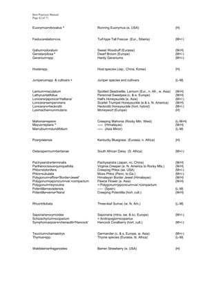 Best Practices Manual
Page 42 of 71


Euonymus•obovatus *                     Running Euonymus (e. USA)                             (H)


Festuca•elatior•cvs.                    Turf-type Tall Fescue (Eur., Siberia)                 (M+/-)


Galium•odoratum                         Sweet Woodruff (Eurasia)                              (M-H)
Genista•pilosa *                        Dwarf Broom (Europe)                                  (M+/-)
Geranium•spp.                           Hardy Geraniums                                       (M+/-)


Hosta•spp.                              Host species (Jap., China, Korea)                     (H)


Juniperus•spp. & cultivars +            Juniper species and cultivars                         (L-M)


Lamium•maculatum                        Spotted Deadnettle, Lamium (Eur., n. Afr., w. Asia)   (M-H)
Lathyrus•latifolius                     Perennial Sweetpea (c. & e. Europe)                   (M-H)
Lonicera•japonica•'Halliana'            Hall's Honeysuckle (e. Asia)                          (M+/-)
Lonicera•sempervirens                   Scarlet Trumpet Honeysuckle (e.& s. N. America)       (M-H)
Lonicera•x•heckrottii                   Heckrottii Honeysuckle (hort. hybrid)                 (M+/-)
Lysimachia•nummularia                   Moneywort (Europe)                                    (H)


Mahonia•repens                          Creeping Mahonia (Rocky Mtn. West)                    (L-M-H)
Mazus•reptans *                         ----- (Himalayas)                                     (M-H)
Marrubium•rotundifolium                 ----- (Asia Minor)                                    (L-M)


Poa•pratensis                           Kentucky Bluegrass (Eurasia, n. Africa)               (H)


Osteospermum•berberae                   South African Daisy (S. Africa)                       (M+/-)


Pachysandra•terminalis                  Pachysandra (Japan, nc. China)                        (M-H)
Parthenocissus•quinquefolia             Virginia Creeper (e. N. America to Rocky Mts.)        (M-H)
Phlox•stolonifera                       Creeping Phlox (se. USA)                              (M+/-)
Phlox•subulata                          Moss Phlox (Penn. to Ga.)                             (M+/-)
Polygonum•affine•'Border•Jewel'         Himalayan Border Jewel (Himalayas)                    (M-H)
Polygonum•japonicum•var.•compactum      Fleece Flower (e. Asia)                               (M-H)
Polygonum•reynoutria                    = Polygonum•japonicum•var.•compactum
Potentilla•nevadensis                   ----- (Spain)                                         (L-M)
Potentilla•verna•'Nana'                 Creeping Potentilla (hort. cult.)                     (M-H)


Rhus•trilobata                          Three-leaf Sumac (w. N. Am.)                          (L-M)


Saponaria•ocymoides                     Saponaria (mtns. sw. & sc. Europe)                    (M+/-)
Schizachyrium•scoparium                 = Andropogon•scoparius
Symphoricarpos•x•chenaultii•'Hancock'   Hancock Coralberry (hort. cult.)                      (M+/-)


Teucrium•chamaedrys                     Germander (c. & s. Europe, w. Asia)                   (M+/-)
Thymus•spp.                             Thyme species (Eurasia, N. Africa)                    (L-M)


Waldsteinia•fragarioides                Barren Strawberry (e. USA)                            (H)
 
