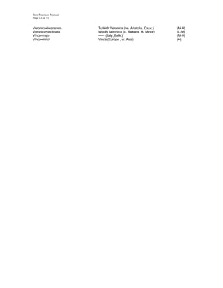 Best Practices Manual
Page 43 of 71


Veronica•liwanensis     Turkish Veronica (ne. Anatolia, Cauc.)   (M-H)
Veronica•pectinata      Woolly Veronica (e. Balkans, A. Minor)   (L-M)
Vinca•major             ----- (Italy, Balk.)                     (M-H)
Vinca•minor             Vinca (Europe , w. Asia)                 (H)
 