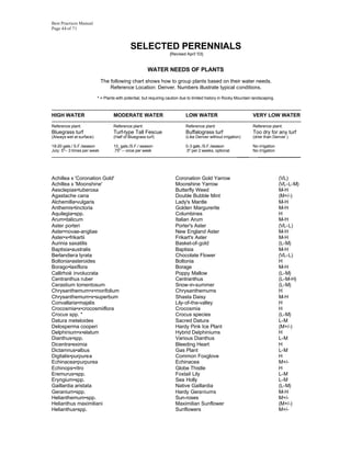 Best Practices Manual
Page 44 of 71



                                             SELECTED PERENNIALS
                                                                    [Revised April '03]


                                                        WATER NEEDS OF PLANTS
                              The following chart shows how to group plants based on their water needs.
                                  Reference Location: Denver. Numbers illustrate typical conditions.

                          * = Plants with potential, but requiring caution due to limited history in Rocky Mountain landscaping.

-------------------------------------------------------------------------------------------------------------------------------------------------
HIGH WATER                          MODERATE WATER                            LOW WATER                              VERY LOW WATER
-------------------------------------------------------------------------------------------------------------------------------------------------
Reference plant:                    Reference plant:                          Reference plant:                       Reference plant:
Bluegrass turf                      Turf-type Tall Fescue                     Buffalograss turf                      Too dry for any turf
(Always wet at surface)             (Half of Bluegrass turf)                  (Like Denver without irrigation)       (drier than Denver )

18-20 gals./ S.F./season            10 gals./S.F./ season                     0-3 gals ./S.F./season              No irrigation
July: 5"-- 3 times per week         .75" -- once per week                     .5" per 2 weeks, optional           No irrigation
                                                                                                            _____   ___________________




Achillea x 'Coronation Gold'                                            Coronation Gold Yarrow                                      (VL)
Achillea x 'Moonshine'                                                  Moonshine Yarrow                                            (VL-L-M)
Aesclepias•tuberosa                                                     Butterfly Weed                                              M-H
Agastache cana                                                          Double Bubble Mint                                          (M+/-)
Alchemilla•vulgaris                                                     Lady's Mantle                                               M-H
Anthemis•tinctoria                                                      Golden Margurerite                                          M-H
Aquilegia•spp.                                                          Columbines                                                  H
Arum•italicum                                                           Italian Arum                                                M-H
Aster porteri                                                           Porter's Aster                                              (VL-L)
Aster•novae-angliae                                                     New England Aster                                           M-H
Aster•x•frikartii                                                       Frikart's Aster                                             M-H
Aurinia saxatilis                                                       Basket-of-gold                                              (L-M)
Baptisia•australis                                                      Baptisia                                                    M-H
Berlandiera lyrata                                                      Chocolate Flower                                            (VL-L)
Boltonia•asteroides                                                     Boltonia                                                    H
Borago•laxiflora                                                        Borage                                                      M-H
Callirhoë involucrata                                                   Poppy Mallow                                                (L-M)
Centranthus ruber                                                       Centranthus                                                 (L-M-H)
Cerastium tomentosum                                                    Snow-in-summer                                              (L-M)
Chrysanthemum•x•morifolium                                              Chrysanthemums                                              H
Chrysanthemum•x•superbum                                                Shasta Daisy                                                M-H
Convallaria•majalis                                                     Lily-of-the-valley                                          H
Crocosmia•x•crocosmiiflora                                              Crocosmia                                                   H
Crocus spp. *                                                           Crocus species                                              (L-M)
Datura meteloides                                                       Sacred Datura                                               L-M
Delosperma cooperi                                                      Hardy Pink Ice Plant                                        (M+/-)
Delphinium•x•elatum                                                     Hybrid Delphiniums                                          H
Dianthus•spp.                                                           Various Dianthus                                            L-M
Dicentra•eximia                                                         Bleeding Heart                                              H
Dictamnus•albus                                                         Gas Plant                                                   L-M
Digitalis•purpurea                                                      Common Foxglove                                             H
Echinacea•purpurea                                                      Echinacea                                                   M+/-
Echinops•ritro                                                          Globe Thistle                                               H
Eremurus•spp.                                                           Foxtail Lily                                                L-M
Eryngium•spp.                                                           Sea Holly                                                   L-M
Gaillardia aristata                                                     Native Gaillardia                                           (L-M)
Geranium•spp.                                                           Hardy Geraniums                                             M-H
Helianthemum•spp.                                                       Sun-roses                                                   M+/-
Helianthus maximiliani                                                  Maximilian Sunflower                                        (M+/-)
Helianthus•spp.                                                         Sunflowers                                                  M+/-
 