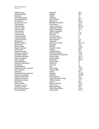 Best Practices Manual
Page 45 of 71


Helleborus•spp.                 Hellebores                 M-H
Hemerocallis•spp.               Daylilies                  M-H
Hosta•spp.                      Hostas                     H
Iberis•sempervirens             Candytuft                  M+/-
Incarvillea•delavayii           Hardy Gloxinia             M+/-
Iris bucharica                  Buchara Iris               (M+/-)
Iris germanica cvs..            Bearded Iris varieties     (L-M)
Kniphofia•spp.                  Poker Plants               M-H
Lavandula spp.                  Various Lavenders          (VL-M)
Liatris punctata                Dotted Gay Feather         (VL-L)
Liatris•punctata                Dryland Gayfeather         VL-L
Liatris•spicata                 Wetland Gayfeather         H
Limonium•spp.                   Sea Lavenders              L-M
Linum•perenne                   Blue Flax                  L-H
Lobelia•cardinalis              Cardinal Flower            H
Lobelia•syphilitica             Great Blue Lobelia         H
Lychnis•coronaria               Rose Campion               L-H
Malva•alcea                     Hollyhocks                 M+/-
Mirabilis multiflora            Native Four O'clock        (VL-L-M)
Monarda•spp.                    Monardas                   M-H
Narcissus spp.                  Daffodils                  (L-M)
Nepeta x faassenii              Faassen's Catnip           (L-M)
Paeonia•spp.                    Peonies                    M+/-
Papaver•orientale               Oriental Poppies           M-H
Penstemon pinifolius            Pineleaf Penstemon         (L-M)
Penstemon strictus              Rocky Mountain Penstemon   (L-M)
Perovskia atriplicifolia        Russian Sage               (VL-L)
Phlomis russeliana              Russel Phlomis             (M+/-)
Phlox subulata                  Moss Phlox                 (M+/-)
Phlox•paniculata                Garden Phlox               H
Platycodon•grandiflorus         Platycodon                 H
Primula•spp.                    Primroses                  H
Ruta•graveolens                 Rue                        M+/-
Salvia azurea var. grandifora   Pitcher Sage               (L-M)
Salvia officinalis              Cooking Sage               (L-M)
Salvia•spp.                     Salvias                    M+/-
Santolina chamaecyparissus      Santolina                  (VL-M)
Saponaria ocymoides             Soapwort                   (L-M-H)
Saponaria•ocymoides             Rock Soapwort              M+/-
Scabiosa ochroleuca             Yellow Pincushion Flower   (L-M)
Scabiosa•ochroleuca             Yellow Scabiosa            L-H
Secum•spp.                      Sedums                     M+/-
Silene laciniata                Mexican Campion            (M+/-)
Tanacetum niveum                Silver Tansy               (L-M)
Verbascum•chaxii                Nettle-leaf Mullein        M+/-
Zauschneria arizonica           Arizona Zauschneria        (L-M)
Zinnia grandiflora              Prairie Zinnia             (VL-L)
 