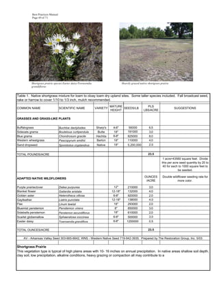 Best Practices Manual
          Page 49 of 71




          Shortgrass prairie species Easter daisy/Townsendia                      Heavily grazed native shortgrass prairie
          grandiflorus


Table 1. Native shortgrass mixture for loam to cloay loam dry upland sites. Some taller species included. Fall broadcast seed,
rake or harrow to cover 1/10 to 1/3 inch, mulch recommended.
                                                                         MATURE                       PLS
COMMON NAME                       SCIENTIFIC NAME              VARIETY          SEEDS/LB                                     SUGGESTIONS
                                                                         HEIGHT                     LBS/ACRE

GRASSES AND GRASS-LIKE PLANTS


Buffalograss                      Buchloe dactyloides          Sharp's    4-6"          56000            6.5
Sideoats grama                    Bouteloua curtipendula        Butte     18"          191000            3.0
Blue grama                        Chondrosum gracile           Hachita    6-8"         825000            8.0
Western wheatgrass                Pascopyrum smithii           Barton     18"          110000            4.0
Sand dropseed                     Sporobolus cryptandrus        Native     18"         5,200,000         2.0


TOTAL POUNDS/ACRE                                                                                       23.5
                                                                                                                     1 acre=43560 square feet. Divide
                                                                                                                    this per acre seed quantity by 20 to
                                                                                                                     40 for each to 1000 square feet to
                                                                                                                                 be seeded.

                                                                                                     OUNCES         Double wildflower seeding rate for
ADAPTED NATIVE WILDFLOWERS
                                                                                                      /ACRE                    more color.

Purple prairieclover              Dalea purpurea                          12"          210000            3.0
Blanket flower                    Gailardia aristata                     12-18"        132000            4.0
Golden aster                      Heterotheca villosa                     6-8"         920000            2.0
Gayfeather                        Liatris punctata                       12-18"        138000            4.0
Flax                              Linum lewisii                           18"          293000            2.0
Bluemist penstemon                Penstemon virens                         8"          850000            3.0
Sidebells penstemon               Penstemon secundiflorus                 18"          610000            2.0
Scarlet globemallow               Sphaeralcea coccinea                    6-8"         500000            3.0
Easter daisy                      Townswndia grandiflora                  6-8"        1200000            0.5

TOTAL OUNCES/ACRE                                                                                       23.5

    AV - Arkansas Valley Seed 303-665-6642, WNS - Western Native Seed 719-942-3935. Prepared by The Restoration Group, Inc. 5/03.

Shortgrass Prairie
This vegetation type is typical of high plains areas with 10- 16 inches on annual precipitation. In native areas shallow soil depth,
clay soil, low precipitation, alkaline conditions, heavy grazing or compaction all may contribute to a
 