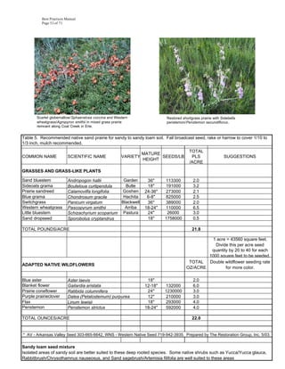 Best Practices Manual
          Page 53 of 71




       Scarlet globemallow/Sphaeralcea coccina and Western                Restored shortgrass prairie with Sidebells
       wheatgrass/Agropyron smithii in mixed grass prairie                penstemon/Penstemon secundiflorus.
       remnant along Coal Creek in Erie.


Table 5. Recommended native sand prairie for sandy to sandy loam soil. Fall broadcast seed, rake or harrow to cover 1/10 to
1/3 inch, mulch recommended.
                                                                                       TOTAL
                                                                MATURE
COMMON NAME               SCIENTIFIC NAME             VARIETY          SEEDS/LB         PLS                 SUGGESTIONS
                                                                HEIGHT
                                                                                       /ACRE

GRASSES AND GRASS-LIKE PLANTS

Sand bluestem             Andropogon hallii        Garden         36"     113300          2.0
Sideoats grama            Bouteloua curtipendula    Butte         18"     191000          3.2
Prairie sandreed          Calamovilfa longifolia  Goshen         24-36"   273000          2.1
Blue grama                Chondrosum gracile       Hachita        6-8"    825000          2.5
Switchgrass               Panicum virgatum        Blackwell       36"     389000          2.0
Western wheatgrass        Pascopyrum smithii        Arriba       18-24"   110000          6.5
Little bluestem           Schizachyrium scoparium Pastura         24"      26000          3.0
Sand dropseed             Sporobolus cryptandrus                  18"     1758000         0.5

TOTAL POUNDS/ACRE                                                                        21.8

                                                                                               1 acre = 43560 square feet.
                                                                                                 Divide this per acre seed
                                                                                               quantity by 20 to 40 for each
                                                                                              1000 square feet to be seeded.
                                                                                       TOTAL  Double wildflower seeding rate
ADAPTED NATIVE WILDFLOWERS
                                                                                      OZ/ACRE         for more color.

Blue aster                Aster laevis                            18"                     2.0
Blanket flower            Gailardia aristata                     12-18"   132000          6.0
Prairie coneflower        Ratibida columnifera                    24"     1230000         3.0
Purple prairieclover      Dalea (Petalostemum) purpurea           12"     210000          3.0
Flax                      Linum lewisii                           18"     293000          4.0
Penstemon                 Penstemon strictus                     18-24"   592000          4.0

TOTAL OUNCES/ACRE                                                                        22.0


* AV - Arkansas Valley Seed 303-665-6642, WNS - Western Native Seed 719-942-3935. Prepared by The Restoration Group, Inc. 5/03.


Sandy loam seed mixture
Isolated areas of sandy soil are better suited to these deep rooted species. Some native shrubs such as Yucca/Yucca glauca,
Rabbitbrush/Chrysothamnus nauseosus, and Sand sagebrush/Artemisia filifolia are well suited to these areas
 