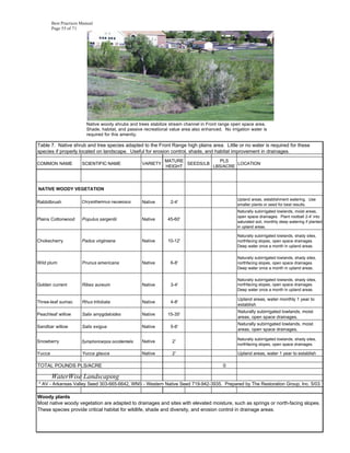 Best Practices Manual
        Page 55 of 71




                         Native woody shrubs and trees stabilize stream channel in Front range open space area.
                         Shade, habitat, and passive recreational value area also enhanced. No irrigation water is
                         required for this amenity.

Table 7. Native shrub and tree species adapted to the Front Range high plains area. Little or no water is required for these
species if properly located on landscape. Useful for erosion control, shade, and habitat improvement in drainages.
                                                               MATURE            PLS
COMMON NAME            SCIENTIFIC NAME               VARIETY          SEEDS/LB          LOCATION
                                                               HEIGHT          LBS/ACRE




NATIVE WOODY VEGETATION

                                                                                                   Upland areas, establishment watering. Use
Rabbitbrush            Chrysothamnus nauseosus       Native       2-4'
                                                                                                   smaller plants or seed for best results.
                                                                                                   Naturally subirrigated lowlands, moist areas,
                                                                                                   open space drainages. Plant rootball 2-4' into
Plains Cottonwood      Populus sargentii             Native      45-60'
                                                                                                   saturated soil, monthly deep watering if planted
                                                                                                   in upland areas.

                                                                                                   Naturally subirrigated lowlands, shady sites,
Chokecherry            Padus virginiana              Native      10-12'                            northfacing slopes, open space drainages.
                                                                                                   Deep water once a month in upland areas.

                                                                                                   Naturally subirrigated lowlands, shady sites,
Wild plum              Prunus americana              Native       6-8'                             northfacing slopes, open space drainages.
                                                                                                   Deep water once a month in upland areas.

                                                                                                   Naturally subirrigated lowlands, shady sites,
Golden current         Ribes aureum                  Native       3-4'                             northfacing slopes, open space drainages.
                                                                                                   Deep water once a month in upland areas.

                                                                                                   Upland areas, water monthly 1 year to
Three-leaf sumac       Rhus trilobata                Native       4-8'
                                                                                                   establish
                                                                                                   Naturally subirrigated lowlands, moist
Peachleaf willow       Salix amygdaloides            Native      15-35'
                                                                                                   areas, open space drainages.
                                                                                                   Naturally subirrigated lowlands, moist
Sandbar willow         Salix exigua                  Native       5-6'
                                                                                                   areas, open space drainages.

                                                                                                   Naturally subirrigated lowlands, shady sites,
Snowberry              Symphoricarpos occidentalis   Native        2'
                                                                                                   northfacing slopes, open space drainages.

Yucca                  Yucca glauca                  Native        2'                              Upland areas, water 1 year to establish

TOTAL POUNDS PLS/ACRE                                                                       0

        WaterWise Landscaping
* AV - Arkansas Valley Seed 303-665-6642, WNS - Western Native Seed 719-942-3935. Prepared by The Restoration Group, Inc. 5/03.

Woody plants
Most native woody vegetation are adapted to drainages and sites with elevated moisture, such as springs or north-facing slopes.
These species provide critical habitat for wildlife, shade and diversity, and erosion control in drainage areas.
 