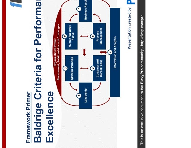 baldrige criteria for performance excellence Particular, the baldrige criteria for performance excellence are because the education criteria for performance excellence are about students excelling. baldrige criteria for performance excellence Particular, the baldrige criteria for performance excellence are because the education criteria for performance excellence are about students excelling.