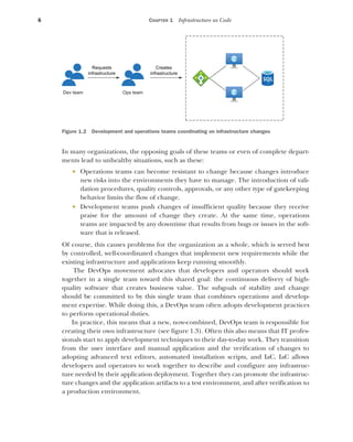 Azure Infrastructure As Code With Arm Templates And Bicep 1st Edition ...
