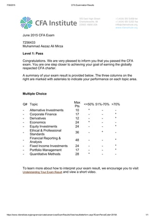 7/30/2015 CFA Examination Results
https://www.cfainstitute.org/programs/private/canservices/ExamResults/View/resultletterform.aspx?ExamPeriodCode=2015A 1/1
 
June 2015 CFA Exam 
7256433 
Muhammad Aezaz Ali Mirza 
Level 1: Pass
Congratulations. We are very pleased to inform you that you passed the CFA
exam. You are one step closer to achieving your goal of earning the globally
respected CFA charter. 
A summary of your exam result is provided below. The three columns on the
right are marked with asterisks to indicate your performance on each topic area. 
Multiple Choice
Q# Topic
Max
Pts
<=50% 51%­70% >70%
­ Alternative Investments 10 * ­ ­
­ Corporate Finance 17 ­ ­ *
­ Derivatives 12 ­ ­ *
­ Economics 24 * ­ ­
­ Equity Investments 24 ­ ­ *
­
Ethical & Professional
Standards
36 ­ * ­
­
Financial Reporting &
Analysis
48 ­ ­ *
­ Fixed Income Investments 24 ­ ­ *
­ Portfolio Management 17 ­ ­ *
­ Quantitative Methods 28 * ­ ­
To learn more about how to interpret your exam result, we encourage you to visit
Understanding Your Exam Result and view a short video.
 