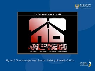 Figure 2. Te whare tapa wha. Source: Ministry of Health (2012).
 
