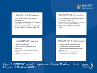 Figure 3. COMPASS generic competencies. Source: McAllister, Lincoln,
Ferguson, & McAllister (2006).
 