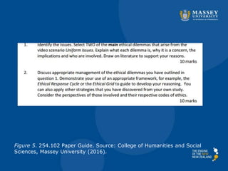 Figure 5. 254.102 Paper Guide. Source: College of Humanities and Social
Sciences, Massey University (2016).
 