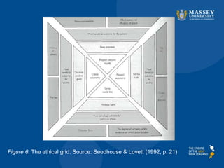 Figure 6. The ethical grid. Source: Seedhouse & Lovett (1992, p. 21)
 