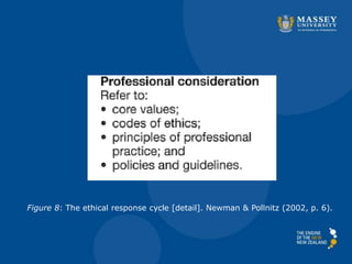 Figure 8: The ethical response cycle [detail]. Newman & Pollnitz (2002, p. 6).
 