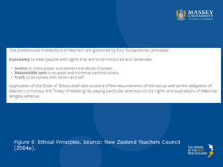 Figure 9. Ethical Principles. Source: New Zealand Teachers Council
(2004a).
 