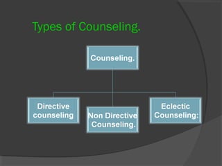 25421693 guidance-and-counseling