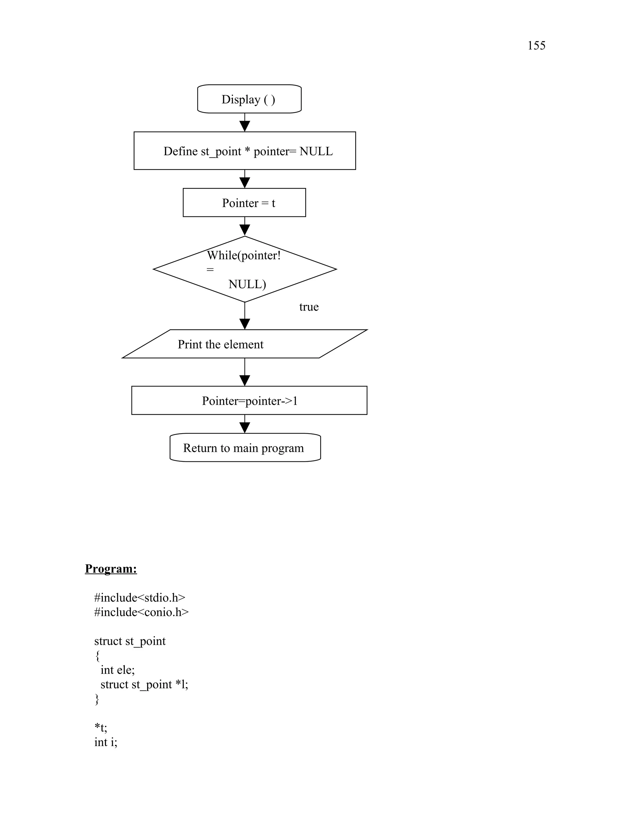 Program:
#include<stdio.h>
#include<conio.h>
struct st_point
{
int ele;
struct st_point *l;
}
*t;
int i;
Display ( )
Define st_point * pointer= NULL
Pointer = t
While(pointer!
=
NULL)
Print the element
Pointer=pointer->1
Return to main program
true
155
 