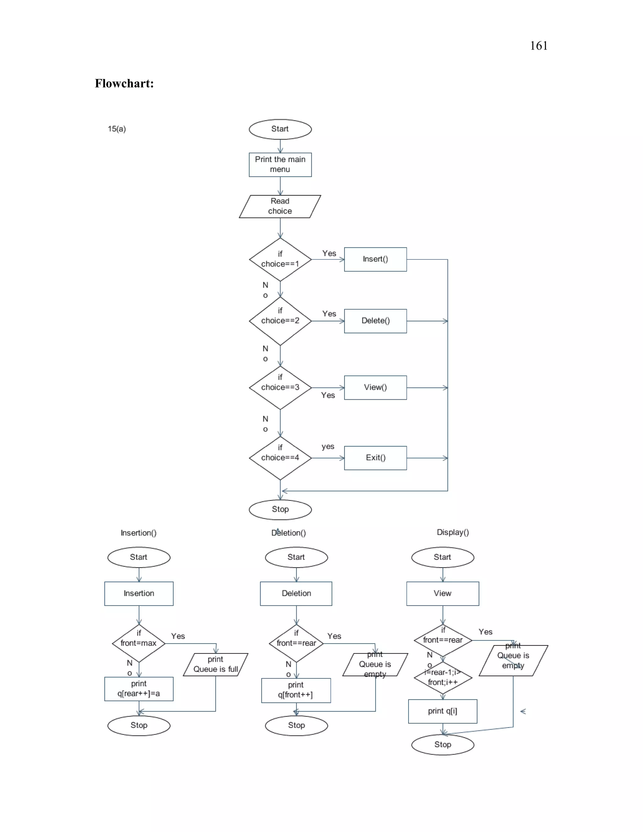 Flowchart:
161
 