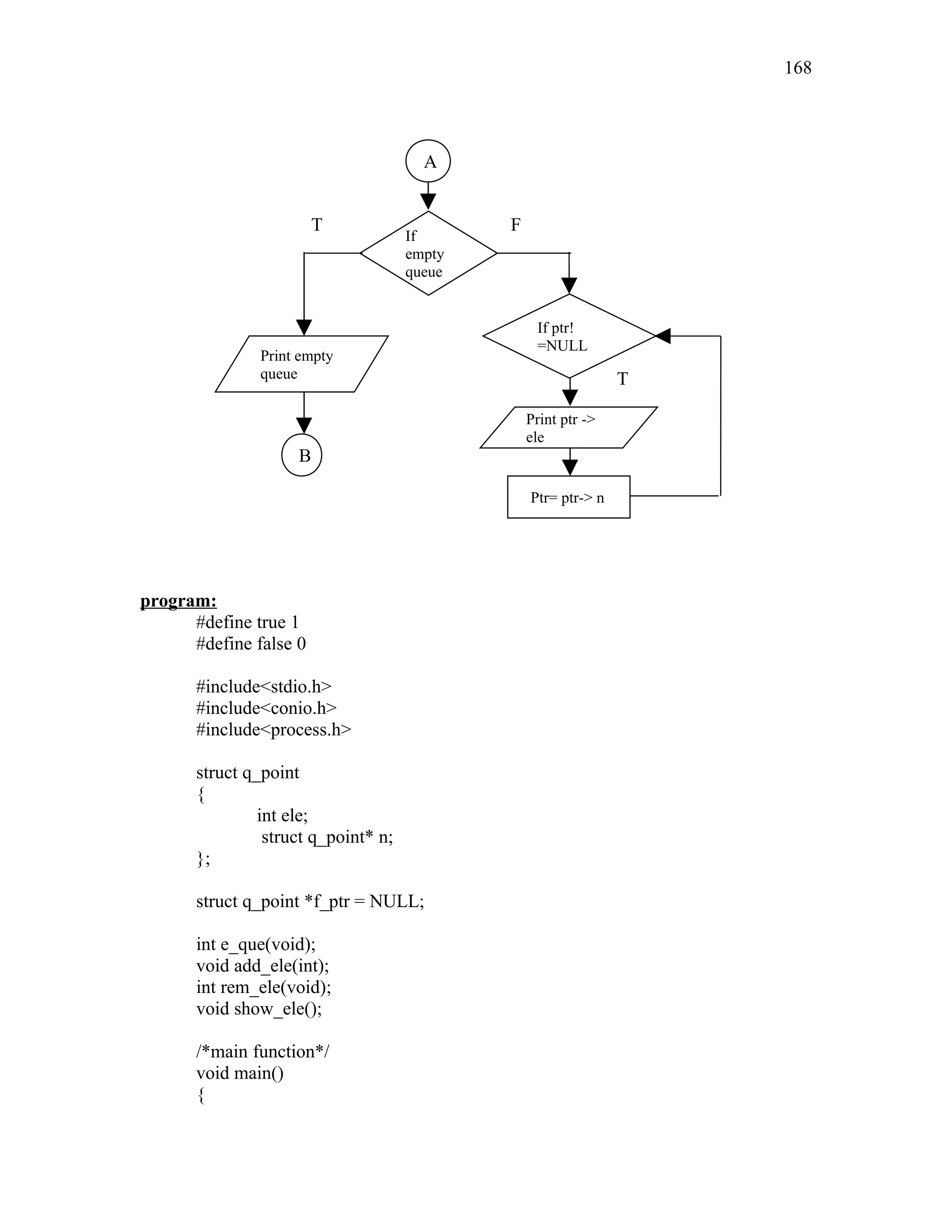 program:
#define true 1
#define false 0
#include<stdio.h>
#include<conio.h>
#include<process.h>
struct q_point
{
int ele;
struct q_point* n;
};
struct q_point *f_ptr = NULL;
int e_que(void);
void add_ele(int);
int rem_ele(void);
void show_ele();
/*main function*/
void main()
{
A
If
empty
queue
Print empty
queue
B
If ptr!
=NULL
Print ptr ->
ele
Ptr= ptr-> n
T F
T
168
 