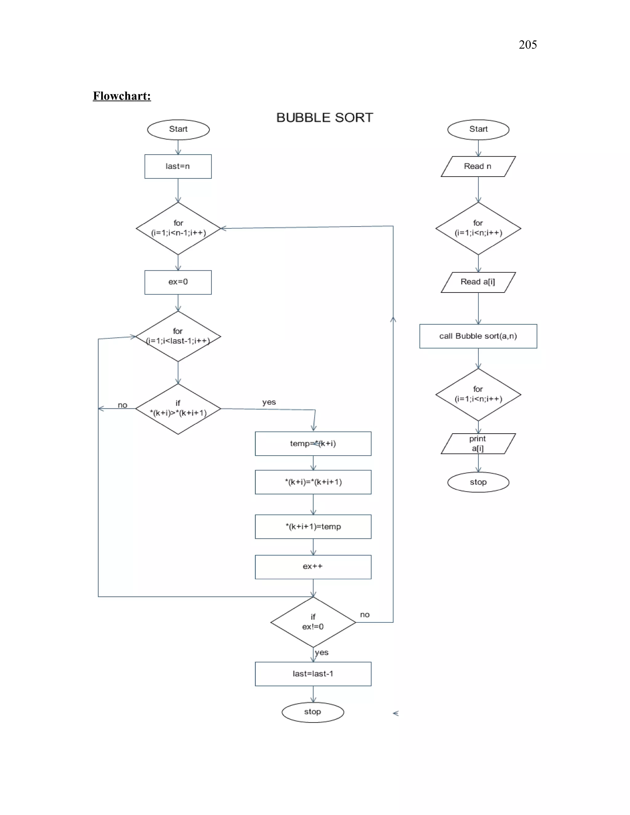 Flowchart:
205
 