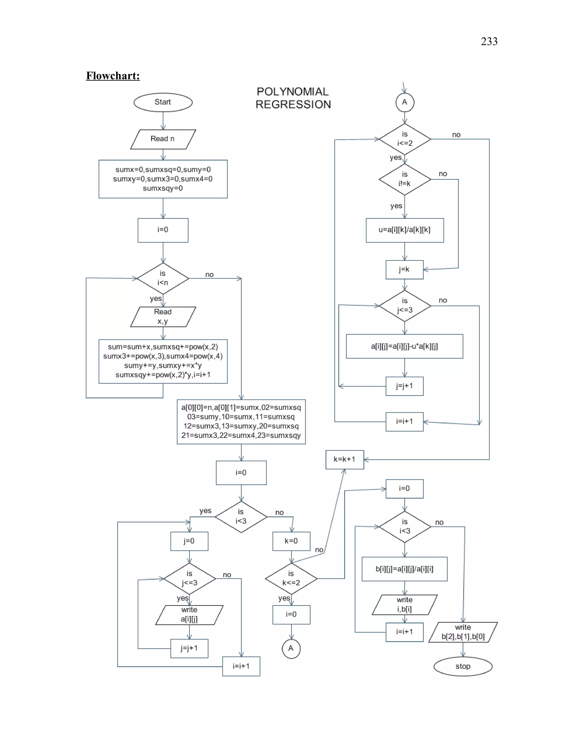 Flowchart:
233
 