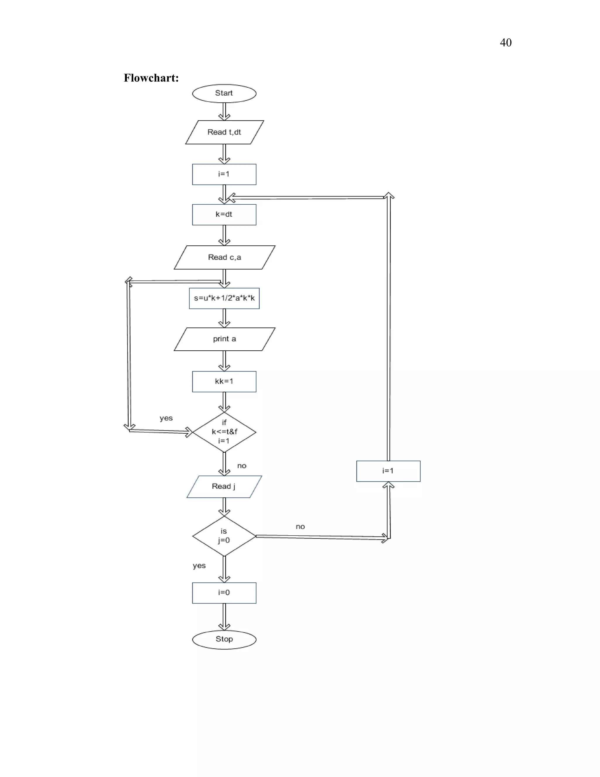 Flowchart:
40
 