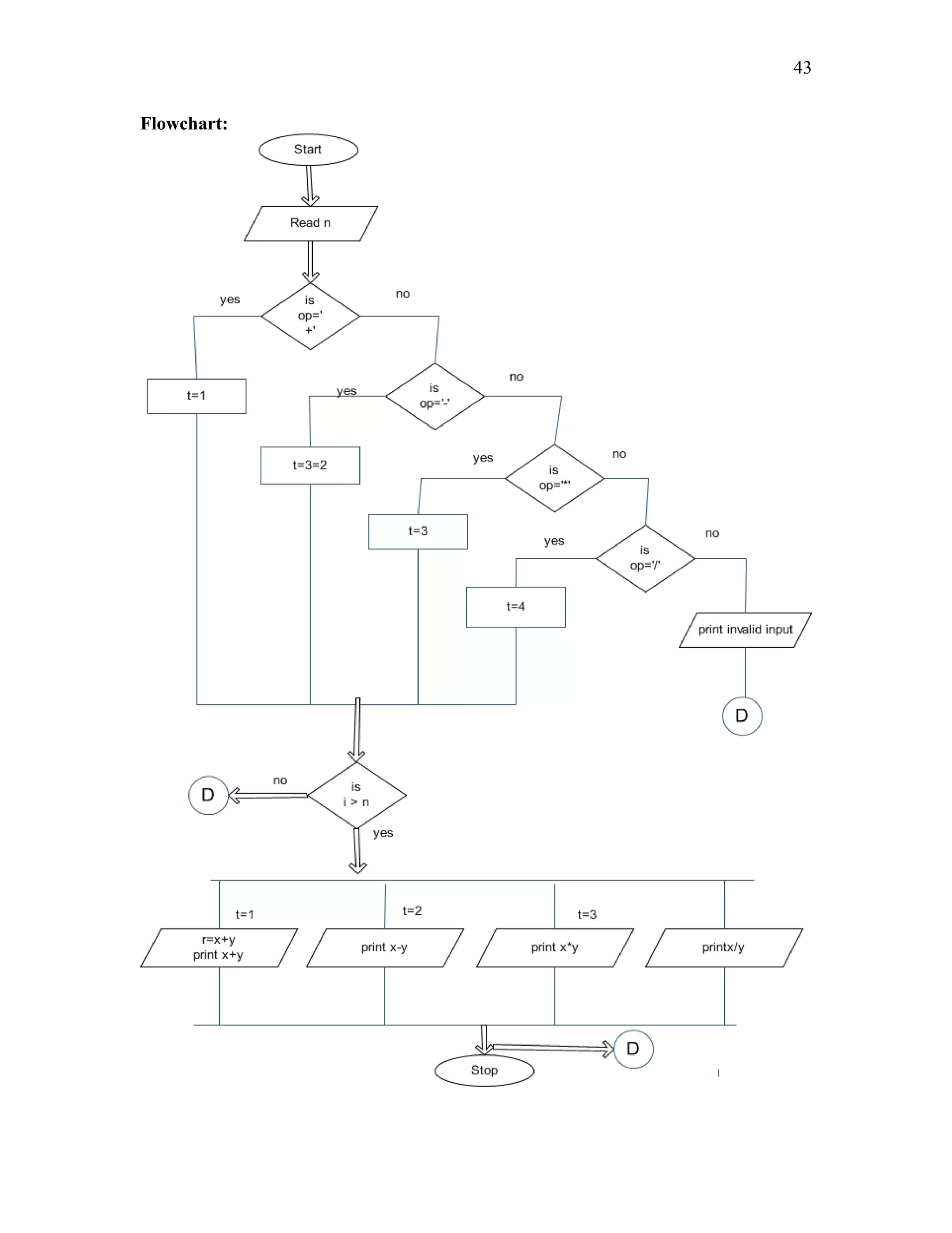 Flowchart:
43
 