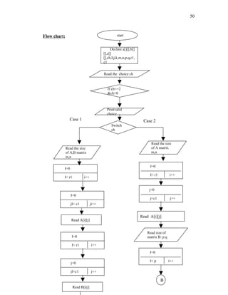 25422733 c-programming-and-data-structures-lab-manual | PDF