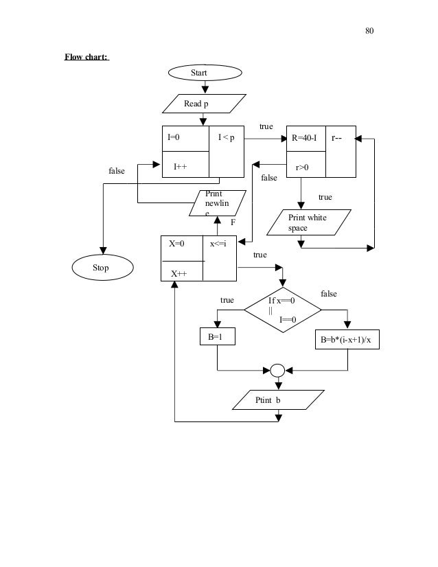 25422733 cprogramminganddatastructureslabmanual