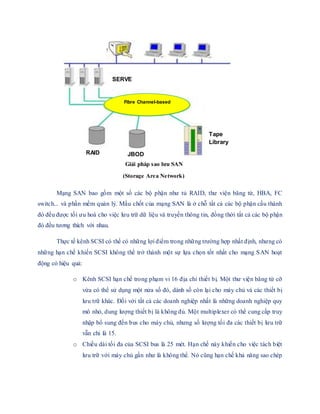 Mạng SAN bao gồm một số các bộ phận như tủ RAID, thư viện băng từ, HBA, FC
switch... và phần mềm quản lý. Mấu chốt của mạng SAN là ở chỗ tất cả các bộ phận cấu thành
đó đều được tối ưu hoá cho việc lưu trữ dữ liệu và truyền thông tin, đồng thời tất cả các bộ phận
đó đều tương thích với nhau.
Thực tế kênh SCSI có thể có những lợi điểm trong những trường hợp nhất định, nhưng có
những hạn chế khiến SCSI không thể trở thành một sự lựa chọn tốt nhất cho mạng SAN hoạt
động có hiệu quả:
o Kênh SCSI hạn chế trong phạm vi 16 địa chỉ thiết bị. Một thư viện băng từ cỡ
vừa có thể sử dụng một nửa số đó, dành số còn lại cho máy chủ và các thiết bị
lưu trữ khác. Đối với tất cả các doanh nghiệp nhất là những doanh nghiệp quy
mô nhỏ, dung lượng thiết bị là không đủ. Một multiplexer có thể cung cấp truy
nhập bổ sung đến bus cho máy chủ, nhưng số lượng tối đa các thiết bị lưu trữ
vẫn chỉ là 15.
o Chiều dài tối đa của SCSI bus là 25 mét. Hạn chế này khiến cho việc tách biệt
lưu trữ với máy chủ gần như là không thể. Nó cũng hạn chế khả năng sao chép
RAID JBOD
SERVE
R
D
A
T
A
N
E
T
W
O
R
K
(
L
A
N
)
C
e
n
t
r
a
l
i
z
e
d
manageme
nt
application
s
Fibre Channel-based
Storage Area Network
Tape
Library
Giải pháp sao lưu SAN
(Storage Area Network)
 
