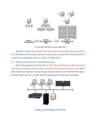 Các mô hình phổ biến của giải pháp DAS
Một thiết bị DAS có thể cho phép nhiều người dùng cùng truy cập dữ liệu một cách đồng
thời. Mô hình lưu trữ DAS cũng có thể được sử dụng trong các mạng lớn khi chúng được gắn với
các máy chủ cho phép nhiều người truy cập vào các thiết bị DAS.
I.3. Mô hình NAS: (Network Attached Storage)
Đây là công nghệ lưu trữ mà trong đó các thiết bị lưu trữ được gắn trực tiếp vào mạng IP
và sử dụng các giao thức chia sẻ file để cho các thiết bị trên mạng IP truy cập vào. Các thiết bị
NAS mang tới sự thuận tiện trong việc đặt tập chung các thiết bị lưu trữ. Mô hình DAS cũng có
thể mang tới tính năng này, tuy nhiên không thể dễ dàng thực thi trong một số tình huống.
Mô hình của một hệ thống NAS phổ biến
 