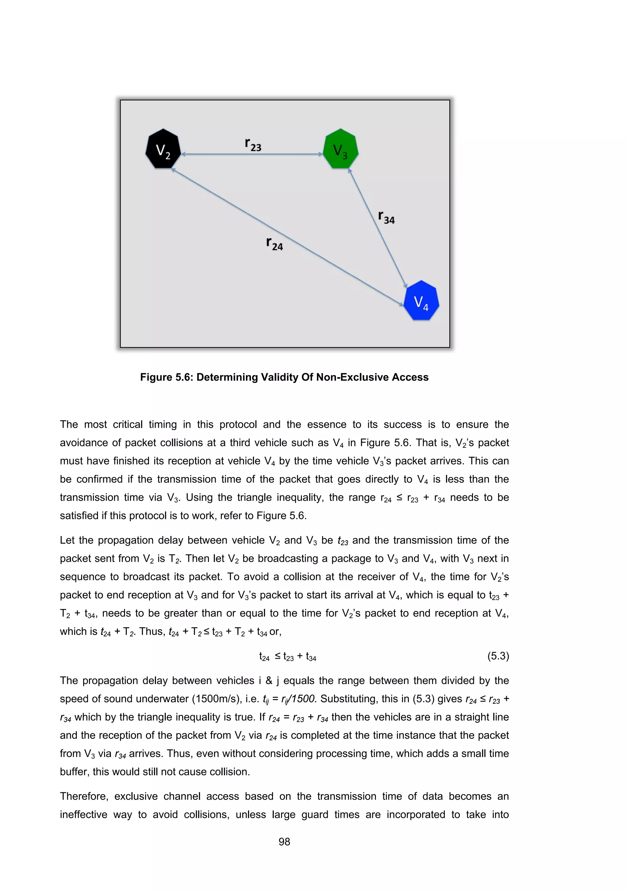 98
Figure 5.6: Determining Validity Of Non-Exclusive Access
The most critical timing in this protocol and the essence to its success is to ensure the
avoidance of packet collisions at a third vehicle such as V4 in Figure 5.6. That is, V2’s packet
must have finished its reception at vehicle V4 by the time vehicle V3’s packet arrives. This can
be confirmed if the transmission time of the packet that goes directly to V4 is less than the
transmission time via V3. Using the triangle inequality, the range r24 ≤ r23 + r34 needs to be
satisfied if this protocol is to work, refer to Figure 5.6.
Let the propagation delay between vehicle V2 and V3 be t23 and the transmission time of the
packet sent from V2 is T2. Then let V2 be broadcasting a package to V3 and V4, with V3 next in
sequence to broadcast its packet. To avoid a collision at the receiver of V4, the time for V2’s
packet to end reception at V3 and for V3’s packet to start its arrival at V4, which is equal to t23 +
T2 + t34, needs to be greater than or equal to the time for V2’s packet to end reception at V4,
which is t24 + T2. Thus, t24 + T2 ≤ t23 + T2 + t34 or,
t24 ≤ t23 + t34 (5.3)
The propagation delay between vehicles i & j equals the range between them divided by the
speed of sound underwater (1500m/s), i.e. tij = rij/1500. Substituting, this in (5.3) gives r24 ≤ r23 +
r34 which by the triangle inequality is true. If r24 = r23 + r34 then the vehicles are in a straight line
and the reception of the packet from V2 via r24 is completed at the time instance that the packet
from V3 via r34 arrives. Thus, even without considering processing time, which adds a small time
buffer, this would still not cause collision.
Therefore, exclusive channel access based on the transmission time of data becomes an
ineffective way to avoid collisions, unless large guard times are incorporated to take into
 