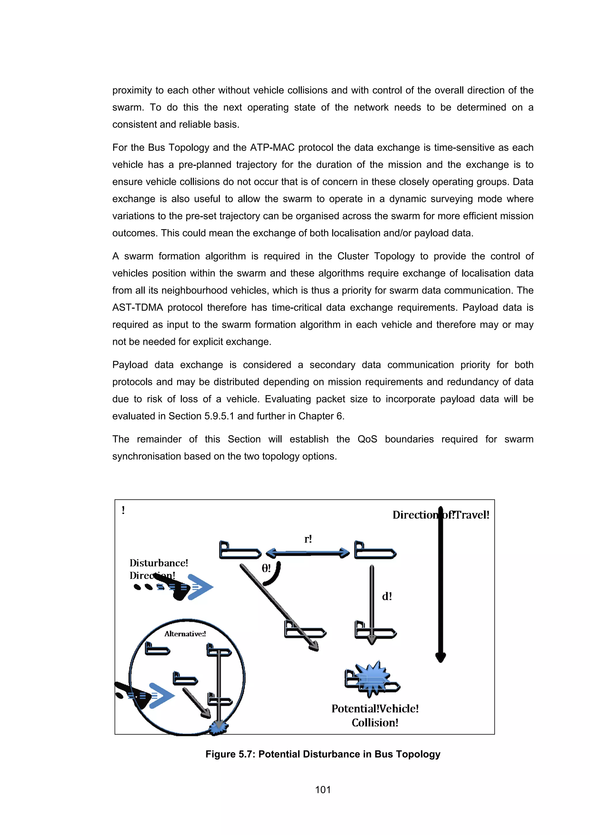 101
proximity to each other without vehicle collisions and with control of the overall direction of the
swarm. To do this the next operating state of the network needs to be determined on a
consistent and reliable basis.
For the Bus Topology and the ATP-MAC protocol the data exchange is time-sensitive as each
vehicle has a pre-planned trajectory for the duration of the mission and the exchange is to
ensure vehicle collisions do not occur that is of concern in these closely operating groups. Data
exchange is also useful to allow the swarm to operate in a dynamic surveying mode where
variations to the pre-set trajectory can be organised across the swarm for more efficient mission
outcomes. This could mean the exchange of both localisation and/or payload data.
A swarm formation algorithm is required in the Cluster Topology to provide the control of
vehicles position within the swarm and these algorithms require exchange of localisation data
from all its neighbourhood vehicles, which is thus a priority for swarm data communication. The
AST-TDMA protocol therefore has time-critical data exchange requirements. Payload data is
required as input to the swarm formation algorithm in each vehicle and therefore may or may
not be needed for explicit exchange.
Payload data exchange is considered a secondary data communication priority for both
protocols and may be distributed depending on mission requirements and redundancy of data
due to risk of loss of a vehicle. Evaluating packet size to incorporate payload data will be
evaluated in Section 5.9.5.1 and further in Chapter 6.
The remainder of this Section will establish the QoS boundaries required for swarm
synchronisation based on the two topology options.
Figure 5.7: Potential Disturbance in Bus Topology
 