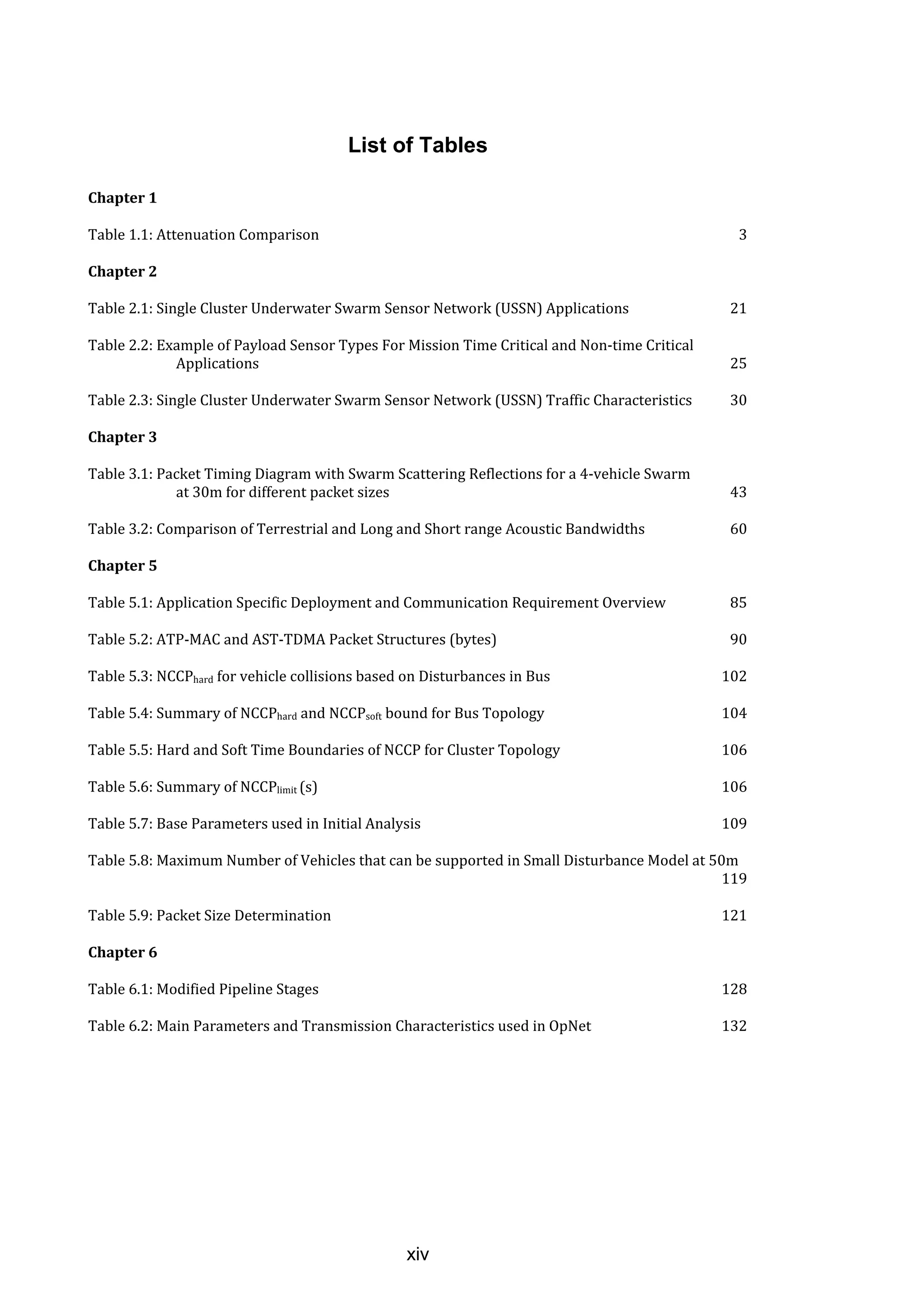 xiv
List of Tables
Chapter 1
Table 1.1: Attenuation Comparison 3
Chapter 2
Table 2.1: Single Cluster Underwater Swarm Sensor Network (USSN) Applications 21
Table 2.2: Example of Payload Sensor Types For Mission Time Critical and Non-time Critical
Applications 25
Table 2.3: Single Cluster Underwater Swarm Sensor Network (USSN) Traffic Characteristics 30
Chapter 3
Table 3.1: Packet Timing Diagram with Swarm Scattering Reflections for a 4-vehicle Swarm
at 30m for different packet sizes 43
Table 3.2: Comparison of Terrestrial and Long and Short range Acoustic Bandwidths 60
Chapter 5
Table 5.1: Application Specific Deployment and Communication Requirement Overview 85
Table 5.2: ATP-MAC and AST-TDMA Packet Structures (bytes) 90
Table 5.3: NCCPhard for vehicle collisions based on Disturbances in Bus 102
Table 5.4: Summary of NCCPhard and NCCPsoft bound for Bus Topology 104
Table 5.5: Hard and Soft Time Boundaries of NCCP for Cluster Topology 106
Table 5.6: Summary of NCCPlimit (s) 106
Table 5.7: Base Parameters used in Initial Analysis 109
Table 5.8: Maximum Number of Vehicles that can be supported in Small Disturbance Model at 50m
119
Table 5.9: Packet Size Determination 121
Chapter 6
Table 6.1: Modified Pipeline Stages 128
Table 6.2: Main Parameters and Transmission Characteristics used in OpNet 132
 