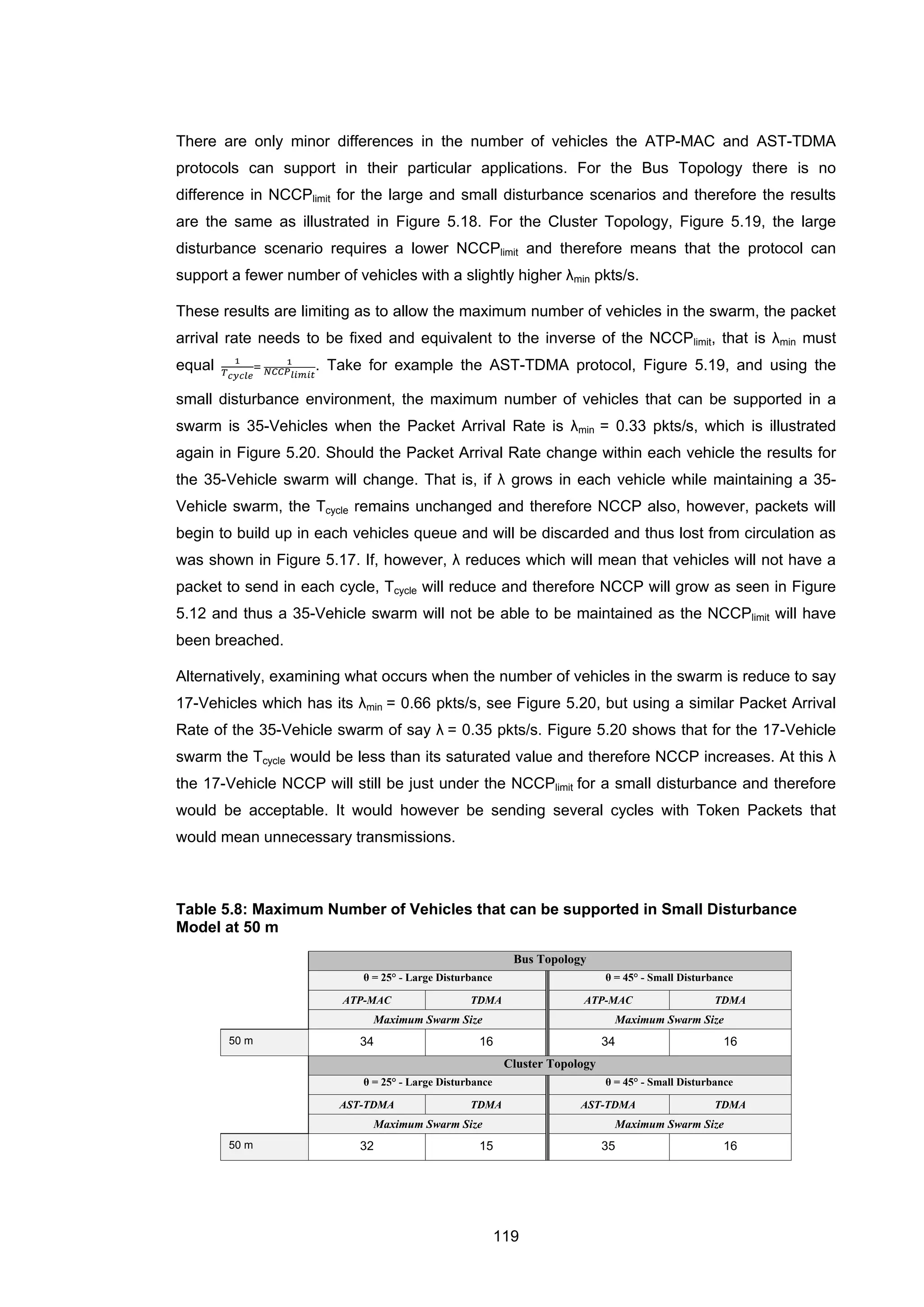 119
There are only minor differences in the number of vehicles the ATP-MAC and AST-TDMA
protocols can support in their particular applications. For the Bus Topology there is no
difference in NCCPlimit for the large and small disturbance scenarios and therefore the results
are the same as illustrated in Figure 5.18. For the Cluster Topology, Figure 5.19, the large
disturbance scenario requires a lower NCCPlimit and therefore means that the protocol can
support a fewer number of vehicles with a slightly higher λmin pkts/s.
These results are limiting as to allow the maximum number of vehicles in the swarm, the packet
arrival rate needs to be fixed and equivalent to the inverse of the NCCPlimit, that is λmin must
equal 1
𝑇 𝑐𝑦𝑐𝑙𝑒
=
1
𝑁𝐶𝐶𝑃 𝑙𝑖𝑚𝑖𝑡
. Take for example the AST-TDMA protocol, Figure 5.19, and using the
small disturbance environment, the maximum number of vehicles that can be supported in a
swarm is 35-Vehicles when the Packet Arrival Rate is λmin = 0.33 pkts/s, which is illustrated
again in Figure 5.20. Should the Packet Arrival Rate change within each vehicle the results for
the 35-Vehicle swarm will change. That is, if λ grows in each vehicle while maintaining a 35-
Vehicle swarm, the Tcycle remains unchanged and therefore NCCP also, however, packets will
begin to build up in each vehicles queue and will be discarded and thus lost from circulation as
was shown in Figure 5.17. If, however, λ reduces which will mean that vehicles will not have a
packet to send in each cycle, Tcycle will reduce and therefore NCCP will grow as seen in Figure
5.12 and thus a 35-Vehicle swarm will not be able to be maintained as the NCCPlimit will have
been breached.
Alternatively, examining what occurs when the number of vehicles in the swarm is reduce to say
17-Vehicles which has its λmin = 0.66 pkts/s, see Figure 5.20, but using a similar Packet Arrival
Rate of the 35-Vehicle swarm of say λ = 0.35 pkts/s. Figure 5.20 shows that for the 17-Vehicle
swarm the Tcycle would be less than its saturated value and therefore NCCP increases. At this λ
the 17-Vehicle NCCP will still be just under the NCCPlimit for a small disturbance and therefore
would be acceptable. It would however be sending several cycles with Token Packets that
would mean unnecessary transmissions.
Table 5.8: Maximum Number of Vehicles that can be supported in Small Disturbance
Model at 50 m
Bus Topology
θ = 25° - Large Disturbance θ = 45° - Small Disturbance
ATP-MAC TDMA ATP-MAC TDMA
Maximum Swarm Size Maximum Swarm Size
50 m 34 16 34 16
Cluster Topology
θ = 25° - Large Disturbance θ = 45° - Small Disturbance
AST-TDMA TDMA AST-TDMA TDMA
Maximum Swarm Size Maximum Swarm Size
50 m 32 15 35 16
 