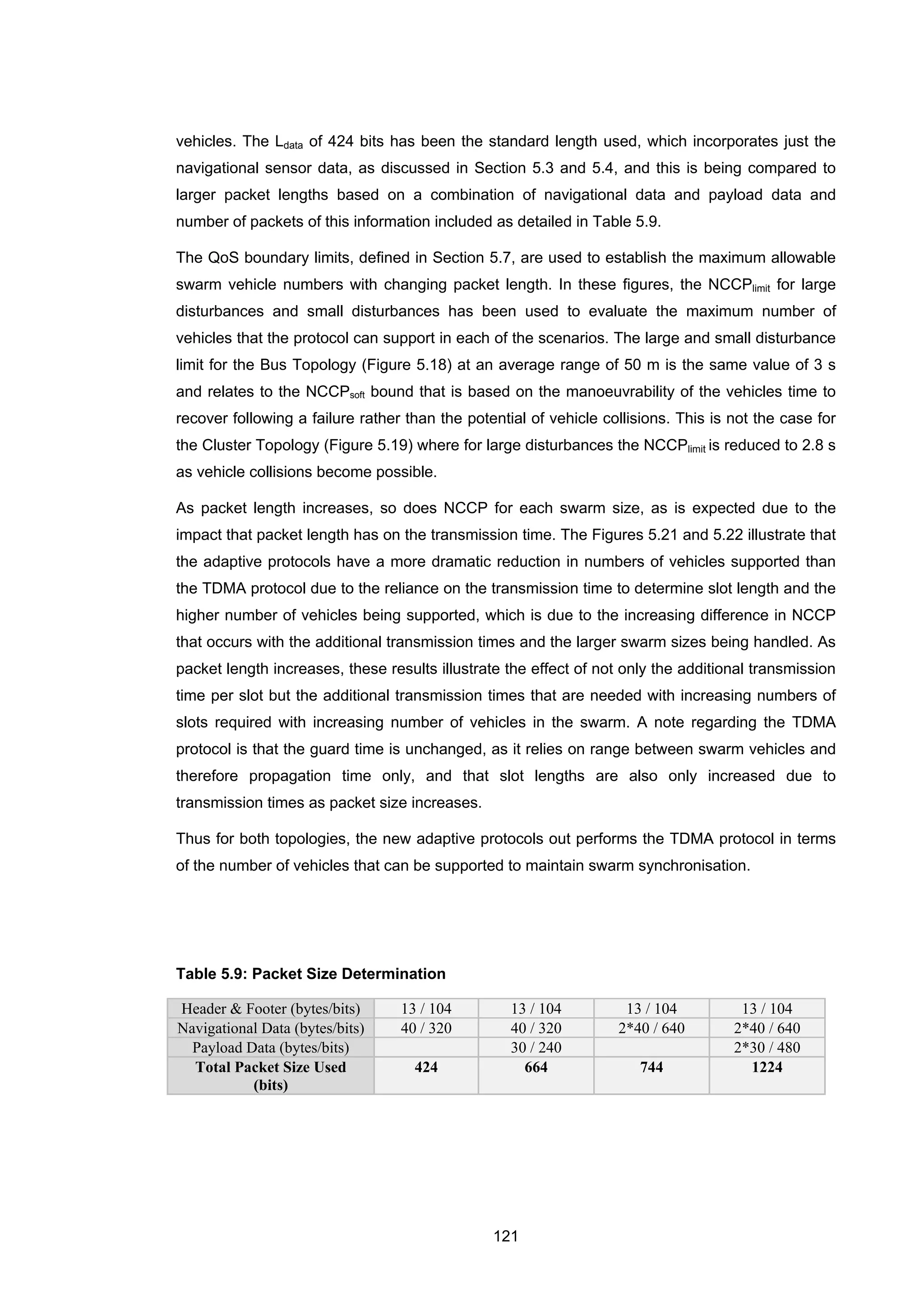 121
vehicles. The Ldata of 424 bits has been the standard length used, which incorporates just the
navigational sensor data, as discussed in Section 5.3 and 5.4, and this is being compared to
larger packet lengths based on a combination of navigational data and payload data and
number of packets of this information included as detailed in Table 5.9.
The QoS boundary limits, defined in Section 5.7, are used to establish the maximum allowable
swarm vehicle numbers with changing packet length. In these figures, the NCCPlimit for large
disturbances and small disturbances has been used to evaluate the maximum number of
vehicles that the protocol can support in each of the scenarios. The large and small disturbance
limit for the Bus Topology (Figure 5.18) at an average range of 50 m is the same value of 3 s
and relates to the NCCPsoft bound that is based on the manoeuvrability of the vehicles time to
recover following a failure rather than the potential of vehicle collisions. This is not the case for
the Cluster Topology (Figure 5.19) where for large disturbances the NCCPlimit is reduced to 2.8 s
as vehicle collisions become possible.
As packet length increases, so does NCCP for each swarm size, as is expected due to the
impact that packet length has on the transmission time. The Figures 5.21 and 5.22 illustrate that
the adaptive protocols have a more dramatic reduction in numbers of vehicles supported than
the TDMA protocol due to the reliance on the transmission time to determine slot length and the
higher number of vehicles being supported, which is due to the increasing difference in NCCP
that occurs with the additional transmission times and the larger swarm sizes being handled. As
packet length increases, these results illustrate the effect of not only the additional transmission
time per slot but the additional transmission times that are needed with increasing numbers of
slots required with increasing number of vehicles in the swarm. A note regarding the TDMA
protocol is that the guard time is unchanged, as it relies on range between swarm vehicles and
therefore propagation time only, and that slot lengths are also only increased due to
transmission times as packet size increases.
Thus for both topologies, the new adaptive protocols out performs the TDMA protocol in terms
of the number of vehicles that can be supported to maintain swarm synchronisation.
Table 5.9: Packet Size Determination
Header & Footer (bytes/bits) 13 / 104 13 / 104 13 / 104 13 / 104
Navigational Data (bytes/bits) 40 / 320 40 / 320 2*40 / 640 2*40 / 640
Payload Data (bytes/bits) 30 / 240 2*30 / 480
Total Packet Size Used
(bits)
424 664 744 1224
 
