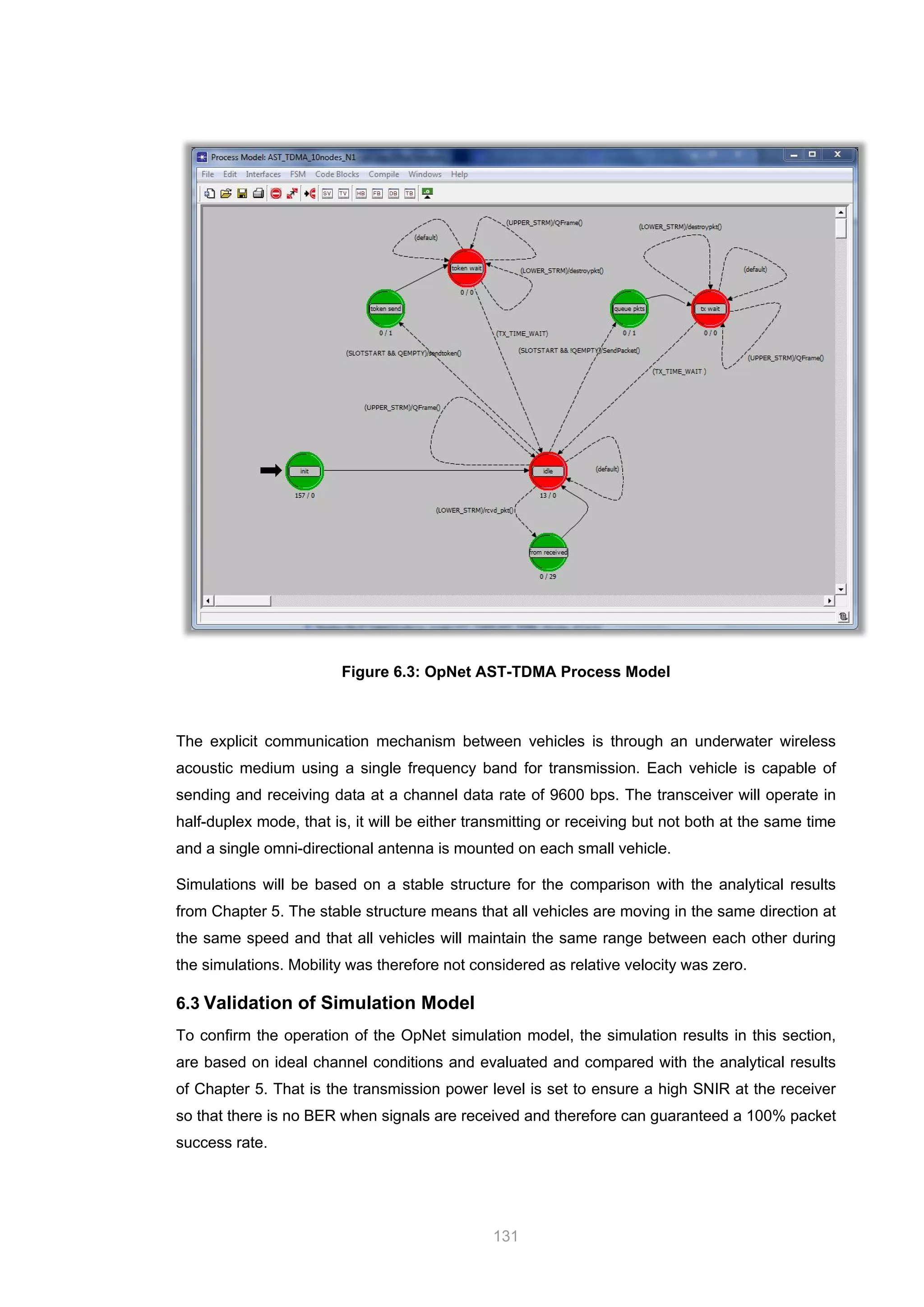 131
Figure 6.3: OpNet AST-TDMA Process Model
The explicit communication mechanism between vehicles is through an underwater wireless
acoustic medium using a single frequency band for transmission. Each vehicle is capable of
sending and receiving data at a channel data rate of 9600 bps. The transceiver will operate in
half-duplex mode, that is, it will be either transmitting or receiving but not both at the same time
and a single omni-directional antenna is mounted on each small vehicle.
Simulations will be based on a stable structure for the comparison with the analytical results
from Chapter 5. The stable structure means that all vehicles are moving in the same direction at
the same speed and that all vehicles will maintain the same range between each other during
the simulations. Mobility was therefore not considered as relative velocity was zero.
6.3 Validation of Simulation Model
To confirm the operation of the OpNet simulation model, the simulation results in this section,
are based on ideal channel conditions and evaluated and compared with the analytical results
of Chapter 5. That is the transmission power level is set to ensure a high SNIR at the receiver
so that there is no BER when signals are received and therefore can guaranteed a 100% packet
success rate.
 