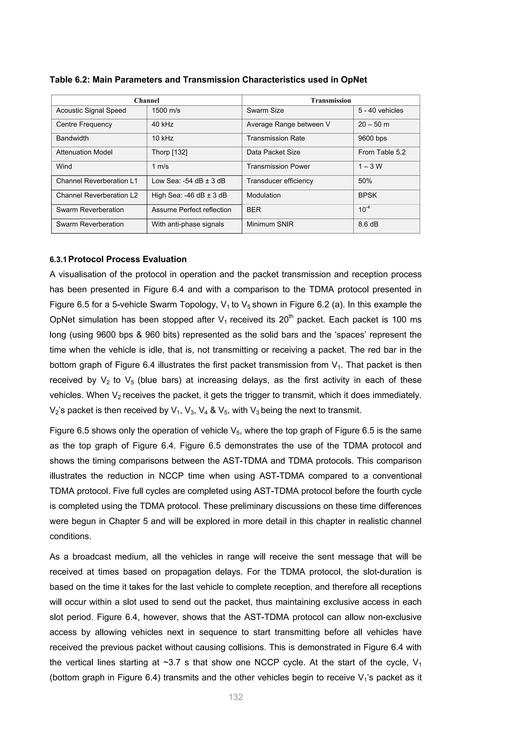 132
Table 6.2: Main Parameters and Transmission Characteristics used in OpNet
Channel Transmission
Acoustic Signal Speed 1500 m/s Swarm Size 5 - 40 vehicles
Centre Frequency 40 kHz Average Range between V 20 – 50 m
Bandwidth 10 kHz Transmission Rate 9600 bps
Attenuation Model Thorp [132] Data Packet Size From Table 5.2
Wind 1 m/s Transmission Power 1 – 3 W
Channel Reverberation L1 Low Sea: -54 dB ± 3 dB Transducer efficiency 50%
Channel Reverberation L2 High Sea: -46 dB ± 3 dB Modulation BPSK
Swarm Reverberation Assume Perfect reflection BER 10
-4
Swarm Reverberation With anti-phase signals Minimum SNIR 8.6 dB
6.3.1Protocol Process Evaluation
A visualisation of the protocol in operation and the packet transmission and reception process
has been presented in Figure 6.4 and with a comparison to the TDMA protocol presented in
Figure 6.5 for a 5-vehicle Swarm Topology, V1 to V5 shown in Figure 6.2 (a). In this example the
OpNet simulation has been stopped after V1 received its 20th
packet. Each packet is 100 ms
long (using 9600 bps & 960 bits) represented as the solid bars and the ‘spaces’ represent the
time when the vehicle is idle, that is, not transmitting or receiving a packet. The red bar in the
bottom graph of Figure 6.4 illustrates the first packet transmission from V1. That packet is then
received by V2 to V5 (blue bars) at increasing delays, as the first activity in each of these
vehicles. When V2 receives the packet, it gets the trigger to transmit, which it does immediately.
V2’s packet is then received by V1, V3, V4 & V5, with V3 being the next to transmit.
Figure 6.5 shows only the operation of vehicle V5, where the top graph of Figure 6.5 is the same
as the top graph of Figure 6.4. Figure 6.5 demonstrates the use of the TDMA protocol and
shows the timing comparisons between the AST-TDMA and TDMA protocols. This comparison
illustrates the reduction in NCCP time when using AST-TDMA compared to a conventional
TDMA protocol. Five full cycles are completed using AST-TDMA protocol before the fourth cycle
is completed using the TDMA protocol. These preliminary discussions on these time differences
were begun in Chapter 5 and will be explored in more detail in this chapter in realistic channel
conditions.
As a broadcast medium, all the vehicles in range will receive the sent message that will be
received at times based on propagation delays. For the TDMA protocol, the slot-duration is
based on the time it takes for the last vehicle to complete reception, and therefore all receptions
will occur within a slot used to send out the packet, thus maintaining exclusive access in each
slot period. Figure 6.4, however, shows that the AST-TDMA protocol can allow non-exclusive
access by allowing vehicles next in sequence to start transmitting before all vehicles have
received the previous packet without causing collisions. This is demonstrated in Figure 6.4 with
the vertical lines starting at ~3.7 s that show one NCCP cycle. At the start of the cycle, V1
(bottom graph in Figure 6.4) transmits and the other vehicles begin to receive V1’s packet as it
 