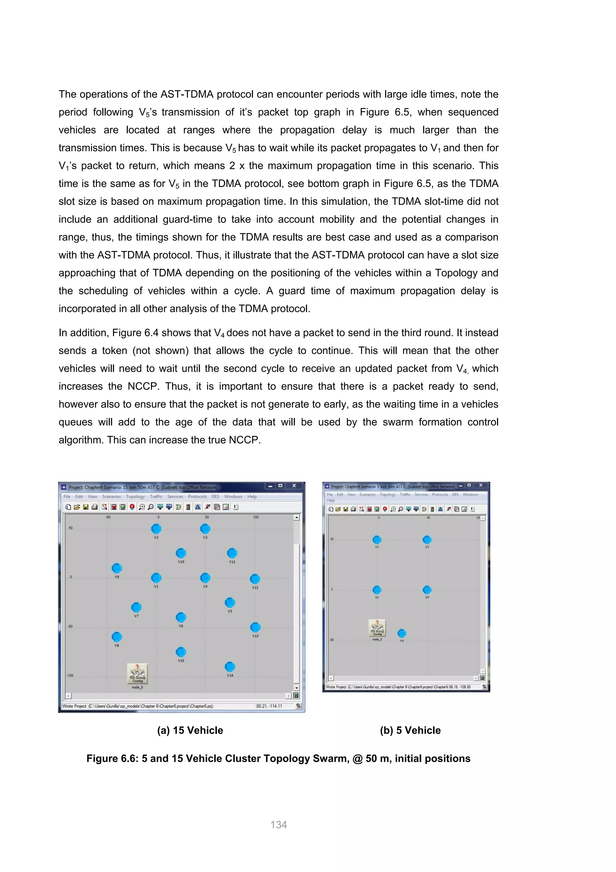 134
The operations of the AST-TDMA protocol can encounter periods with large idle times, note the
period following V5’s transmission of it’s packet top graph in Figure 6.5, when sequenced
vehicles are located at ranges where the propagation delay is much larger than the
transmission times. This is because V5 has to wait while its packet propagates to V1 and then for
V1’s packet to return, which means 2 x the maximum propagation time in this scenario. This
time is the same as for V5 in the TDMA protocol, see bottom graph in Figure 6.5, as the TDMA
slot size is based on maximum propagation time. In this simulation, the TDMA slot-time did not
include an additional guard-time to take into account mobility and the potential changes in
range, thus, the timings shown for the TDMA results are best case and used as a comparison
with the AST-TDMA protocol. Thus, it illustrate that the AST-TDMA protocol can have a slot size
approaching that of TDMA depending on the positioning of the vehicles within a Topology and
the scheduling of vehicles within a cycle. A guard time of maximum propagation delay is
incorporated in all other analysis of the TDMA protocol.
In addition, Figure 6.4 shows that V4 does not have a packet to send in the third round. It instead
sends a token (not shown) that allows the cycle to continue. This will mean that the other
vehicles will need to wait until the second cycle to receive an updated packet from V4, which
increases the NCCP. Thus, it is important to ensure that there is a packet ready to send,
however also to ensure that the packet is not generate to early, as the waiting time in a vehicles
queues will add to the age of the data that will be used by the swarm formation control
algorithm. This can increase the true NCCP.
(a) 15 Vehicle (b) 5 Vehicle
Figure 6.6: 5 and 15 Vehicle Cluster Topology Swarm, @ 50 m, initial positions
 