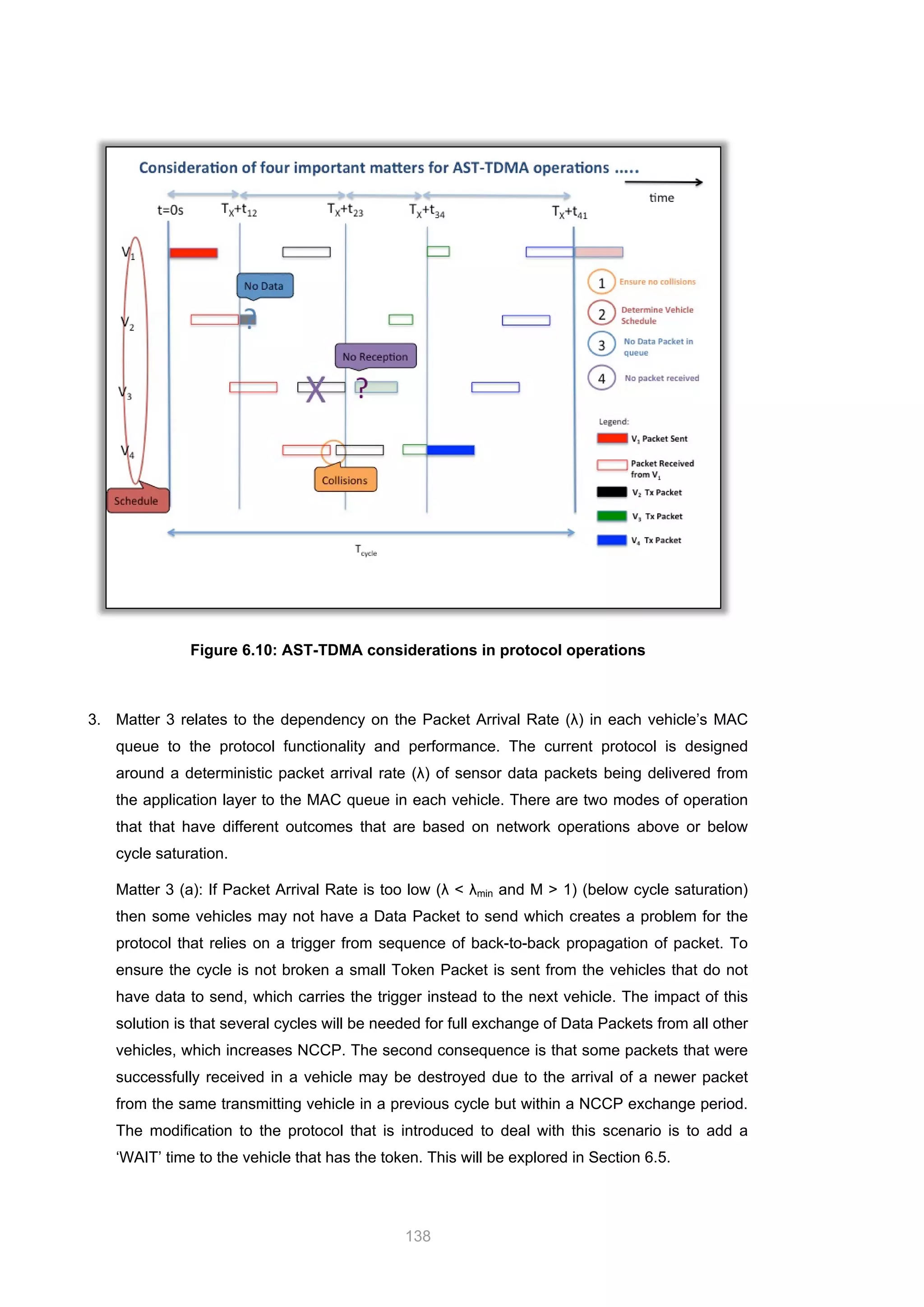 138
Figure 6.10: AST-TDMA considerations in protocol operations
3. Matter 3 relates to the dependency on the Packet Arrival Rate (λ) in each vehicle’s MAC
queue to the protocol functionality and performance. The current protocol is designed
around a deterministic packet arrival rate (λ) of sensor data packets being delivered from
the application layer to the MAC queue in each vehicle. There are two modes of operation
that that have different outcomes that are based on network operations above or below
cycle saturation.
Matter 3 (a): If Packet Arrival Rate is too low (λ < λmin and M > 1) (below cycle saturation)
then some vehicles may not have a Data Packet to send which creates a problem for the
protocol that relies on a trigger from sequence of back-to-back propagation of packet. To
ensure the cycle is not broken a small Token Packet is sent from the vehicles that do not
have data to send, which carries the trigger instead to the next vehicle. The impact of this
solution is that several cycles will be needed for full exchange of Data Packets from all other
vehicles, which increases NCCP. The second consequence is that some packets that were
successfully received in a vehicle may be destroyed due to the arrival of a newer packet
from the same transmitting vehicle in a previous cycle but within a NCCP exchange period.
The modification to the protocol that is introduced to deal with this scenario is to add a
‘WAIT’ time to the vehicle that has the token. This will be explored in Section 6.5.
 