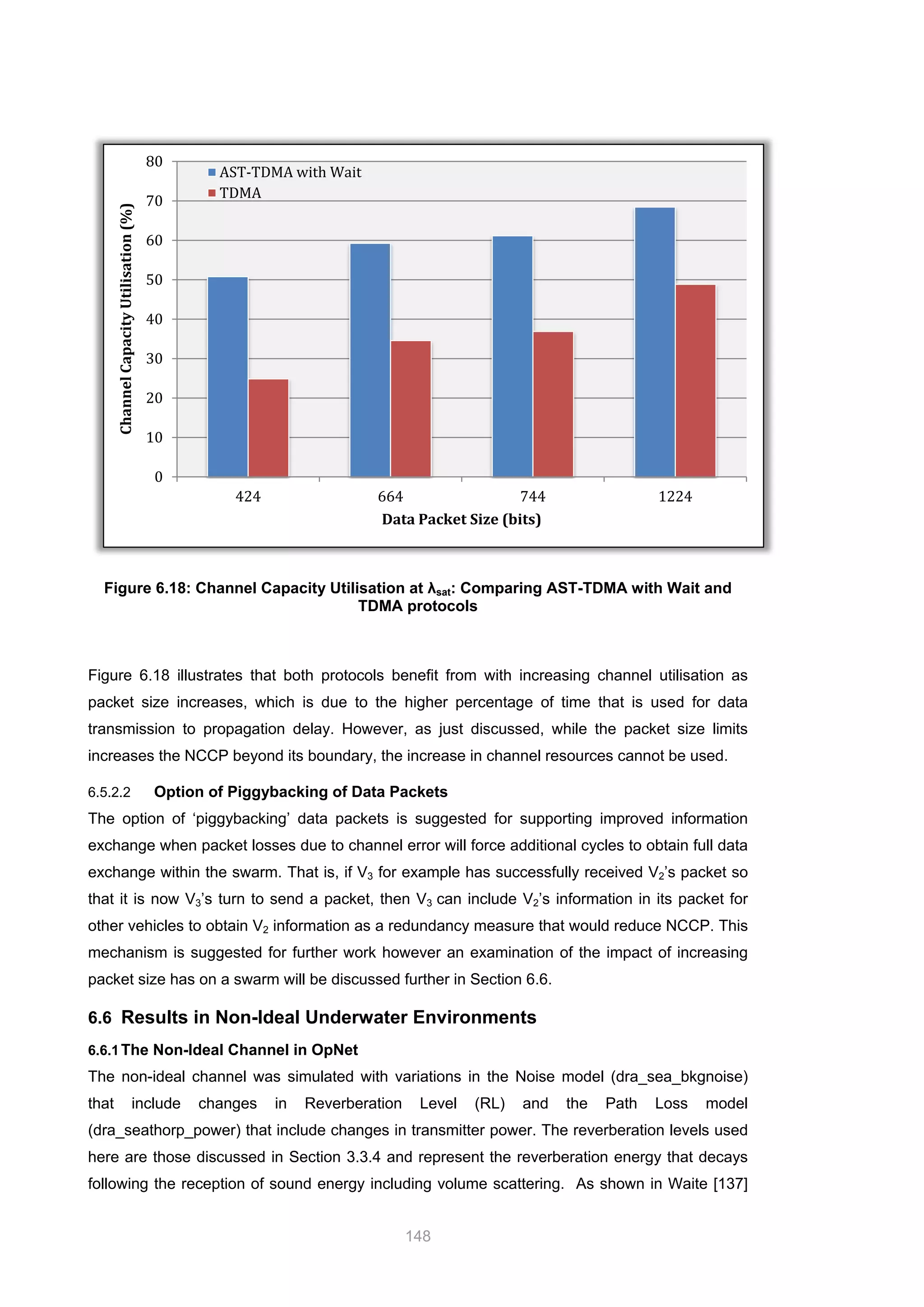 148
Figure 6.18: Channel Capacity Utilisation at λsat: Comparing AST-TDMA with Wait and
TDMA protocols
Figure 6.18 illustrates that both protocols benefit from with increasing channel utilisation as
packet size increases, which is due to the higher percentage of time that is used for data
transmission to propagation delay. However, as just discussed, while the packet size limits
increases the NCCP beyond its boundary, the increase in channel resources cannot be used.
6.5.2.2 Option of Piggybacking of Data Packets
The option of ‘piggybacking’ data packets is suggested for supporting improved information
exchange when packet losses due to channel error will force additional cycles to obtain full data
exchange within the swarm. That is, if V3 for example has successfully received V2’s packet so
that it is now V3’s turn to send a packet, then V3 can include V2’s information in its packet for
other vehicles to obtain V2 information as a redundancy measure that would reduce NCCP. This
mechanism is suggested for further work however an examination of the impact of increasing
packet size has on a swarm will be discussed further in Section 6.6.
6.6 Results in Non-Ideal Underwater Environments
6.6.1The Non-Ideal Channel in OpNet
The non-ideal channel was simulated with variations in the Noise model (dra_sea_bkgnoise)
that include changes in Reverberation Level (RL) and the Path Loss model
(dra_seathorp_power) that include changes in transmitter power. The reverberation levels used
here are those discussed in Section 3.3.4 and represent the reverberation energy that decays
following the reception of sound energy including volume scattering. As shown in Waite [137]
0
10
20
30
40
50
60
70
80
424 664 744 1224
ChannelCapacityUtilisation(%)
Data Packet Size (bits)
AST-TDMA with Wait
TDMA
 