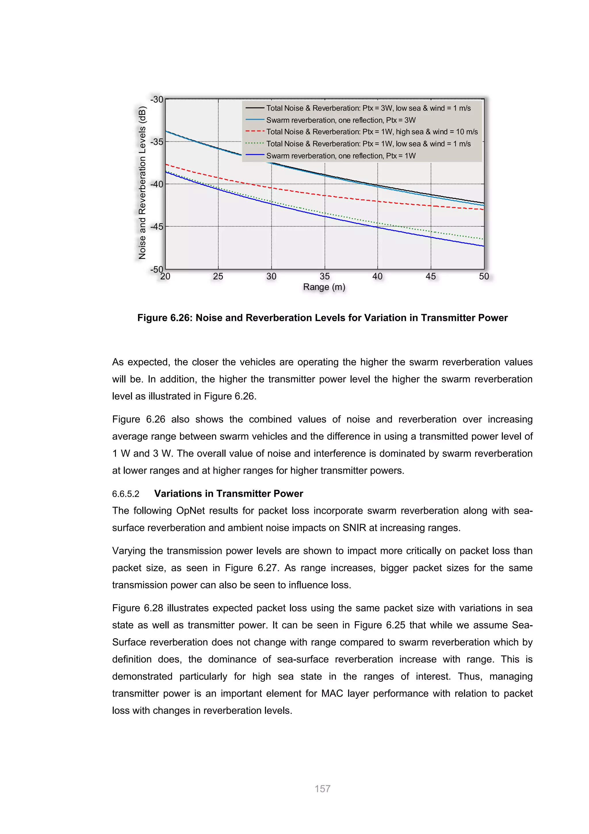 157
Figure 6.26: Noise and Reverberation Levels for Variation in Transmitter Power
As expected, the closer the vehicles are operating the higher the swarm reverberation values
will be. In addition, the higher the transmitter power level the higher the swarm reverberation
level as illustrated in Figure 6.26.
Figure 6.26 also shows the combined values of noise and reverberation over increasing
average range between swarm vehicles and the difference in using a transmitted power level of
1 W and 3 W. The overall value of noise and interference is dominated by swarm reverberation
at lower ranges and at higher ranges for higher transmitter powers.
6.6.5.2 Variations in Transmitter Power
The following OpNet results for packet loss incorporate swarm reverberation along with sea-
surface reverberation and ambient noise impacts on SNIR at increasing ranges.
Varying the transmission power levels are shown to impact more critically on packet loss than
packet size, as seen in Figure 6.27. As range increases, bigger packet sizes for the same
transmission power can also be seen to influence loss.
Figure 6.28 illustrates expected packet loss using the same packet size with variations in sea
state as well as transmitter power. It can be seen in Figure 6.25 that while we assume Sea-
Surface reverberation does not change with range compared to swarm reverberation which by
definition does, the dominance of sea-surface reverberation increase with range. This is
demonstrated particularly for high sea state in the ranges of interest. Thus, managing
transmitter power is an important element for MAC layer performance with relation to packet
loss with changes in reverberation levels.
20 25 30 35 40 45 50
-50
-45
-40
-35
-30
Range (m)
NoiseandReverberationLevels(dB)
Total Noise & Reverberation: Ptx = 3W, low sea & wind = 1 m/s
Swarm reverberation, one reflection, Ptx = 3W
Total Noise & Reverberation: Ptx = 1W, high sea & wind = 10 m/s
Total Noise & Reverberation: Ptx = 1W, low sea & wind = 1 m/s
Swarm reverberation, one reflection, Ptx = 1W
 
